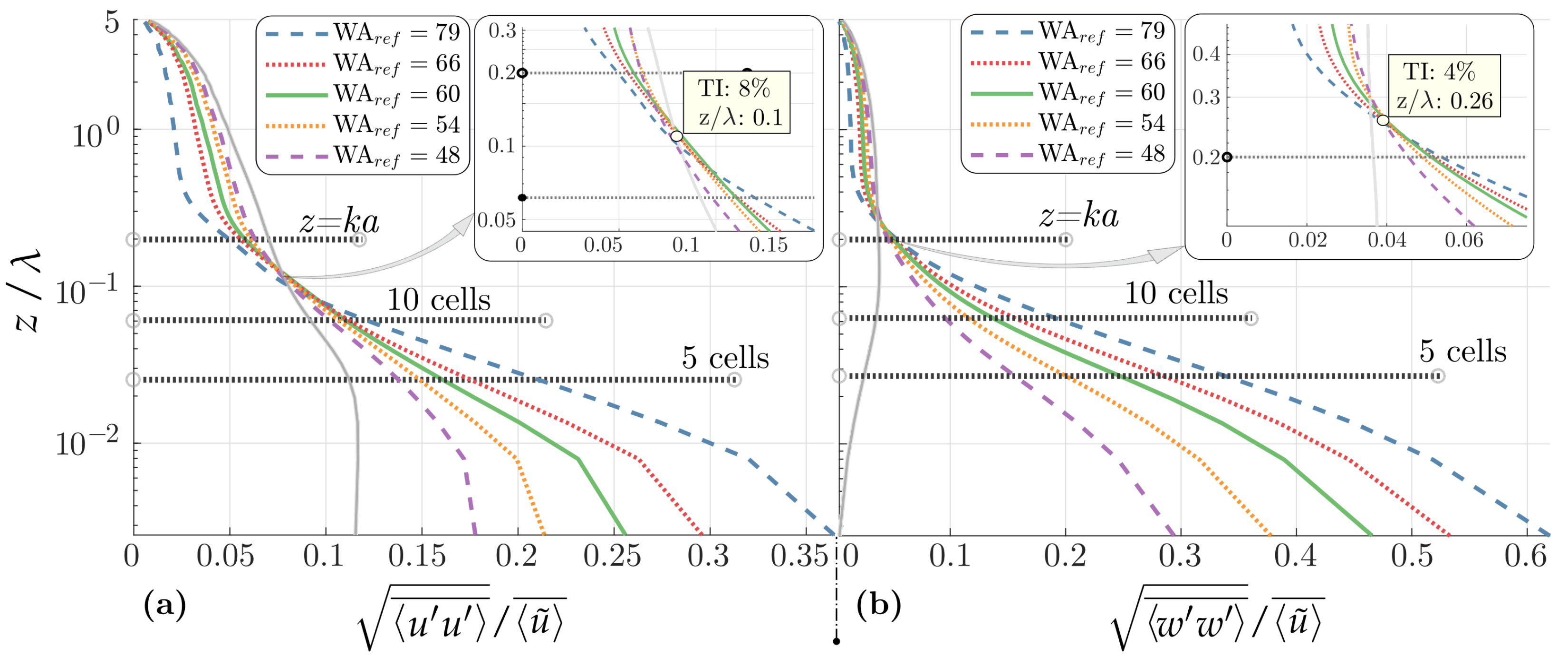 Atmosphere 13 02012 g011