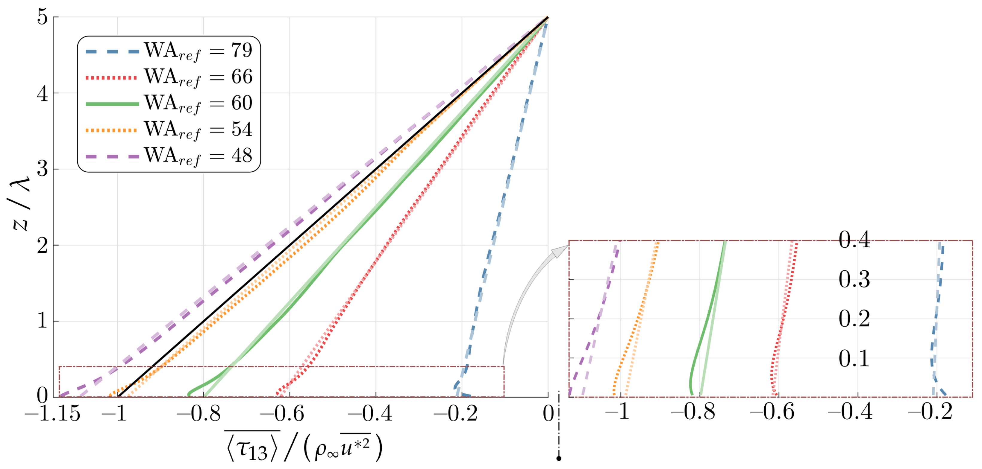 Atmosphere 13 02012 g012