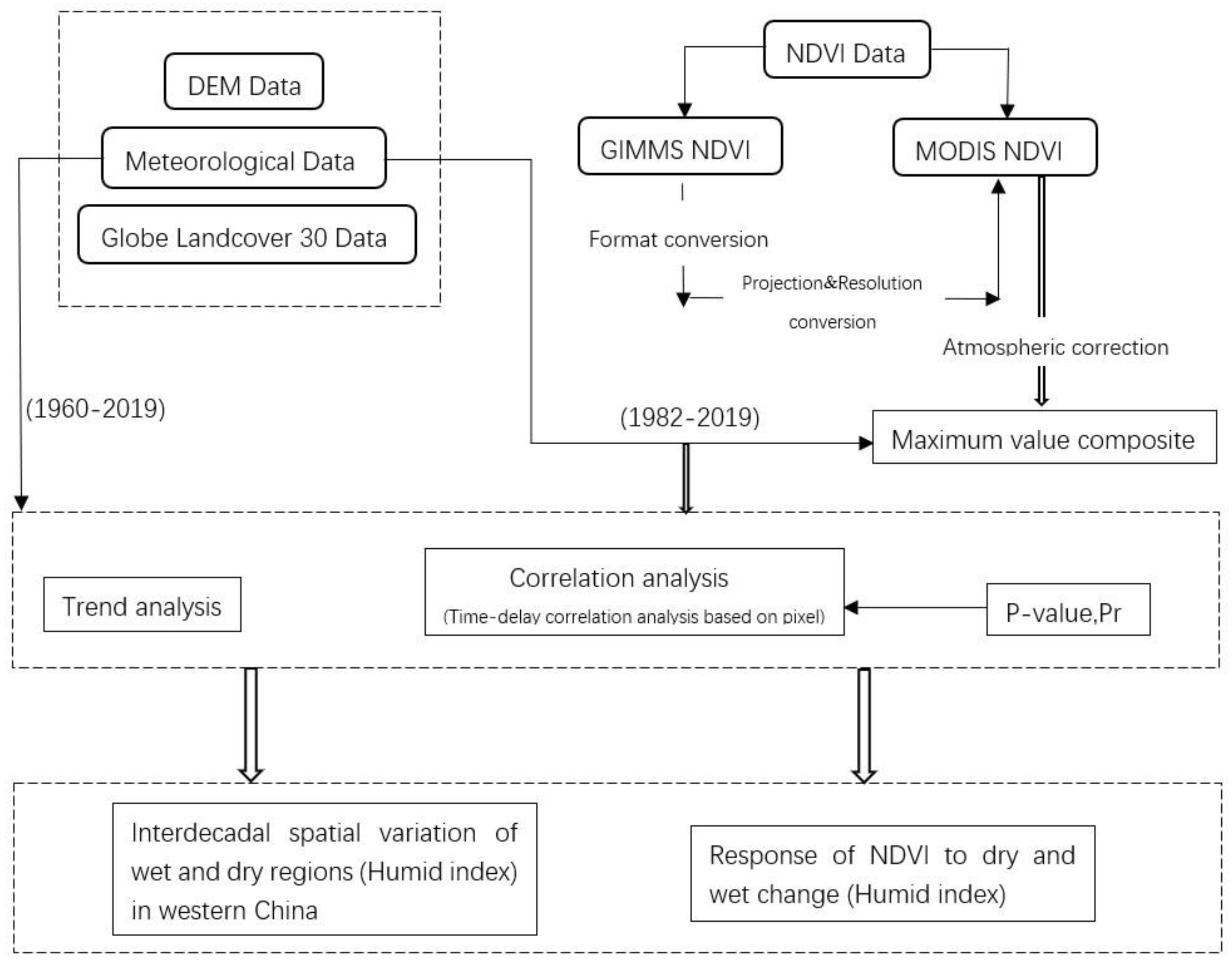 Atmosphere 13 02013 g002 Atmosphere 13 02013 g002