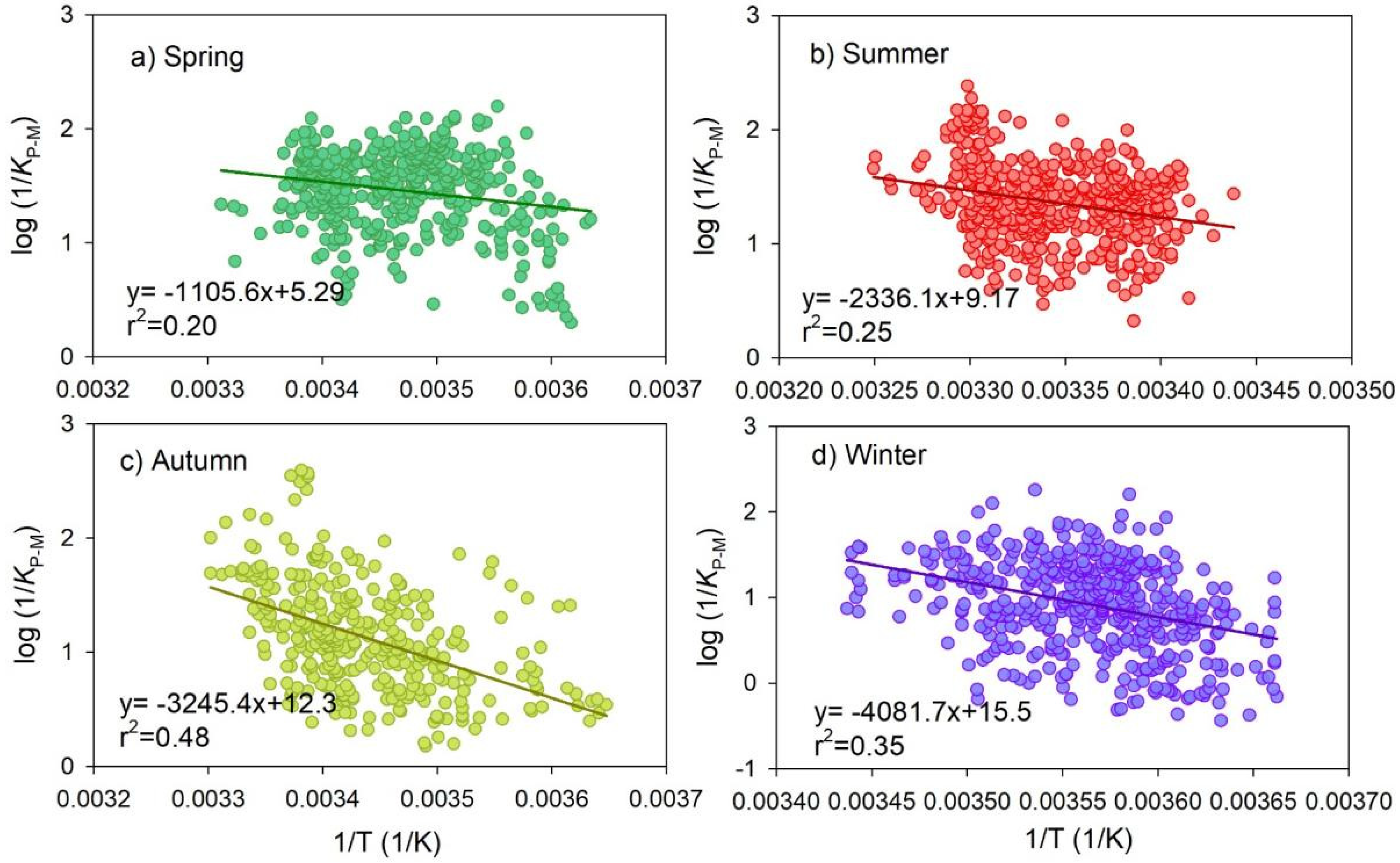 Atmosphere 13 02014 g002 Atmosphere 13 02014 g002