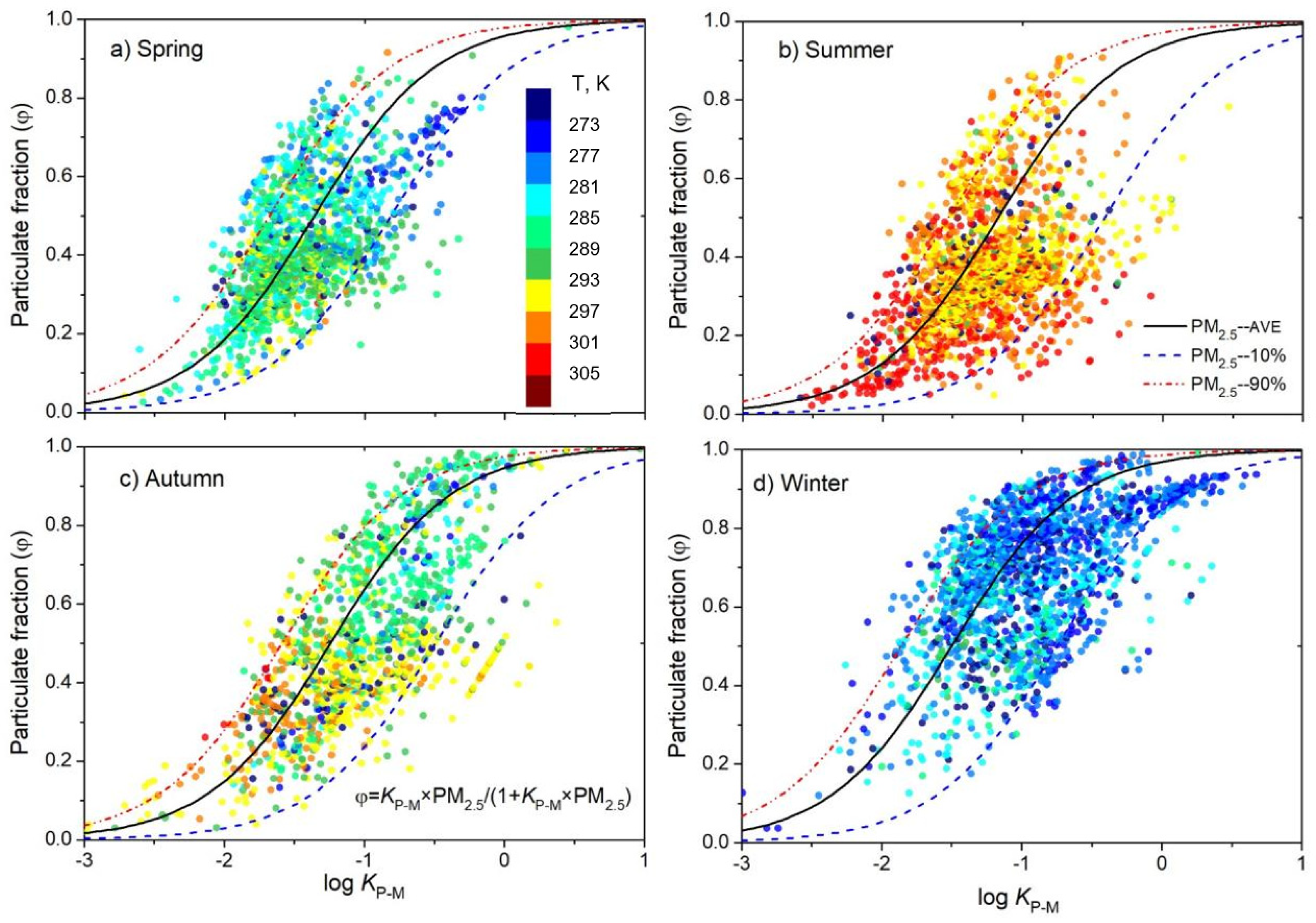 Atmosphere 13 02014 g004 Atmosphere 13 02014 g004