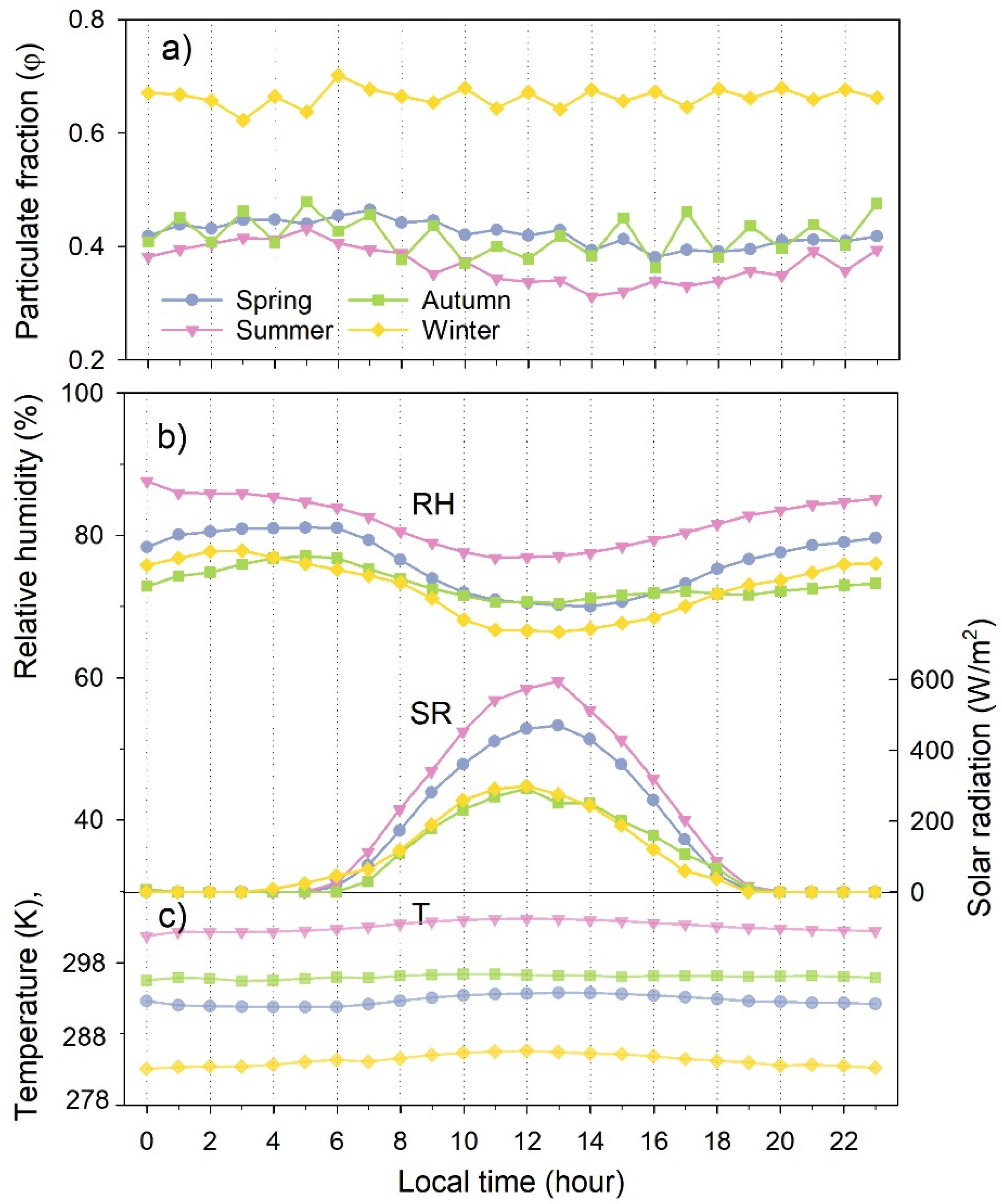 Atmosphere 13 02014 g005 Atmosphere 13 02014 g005