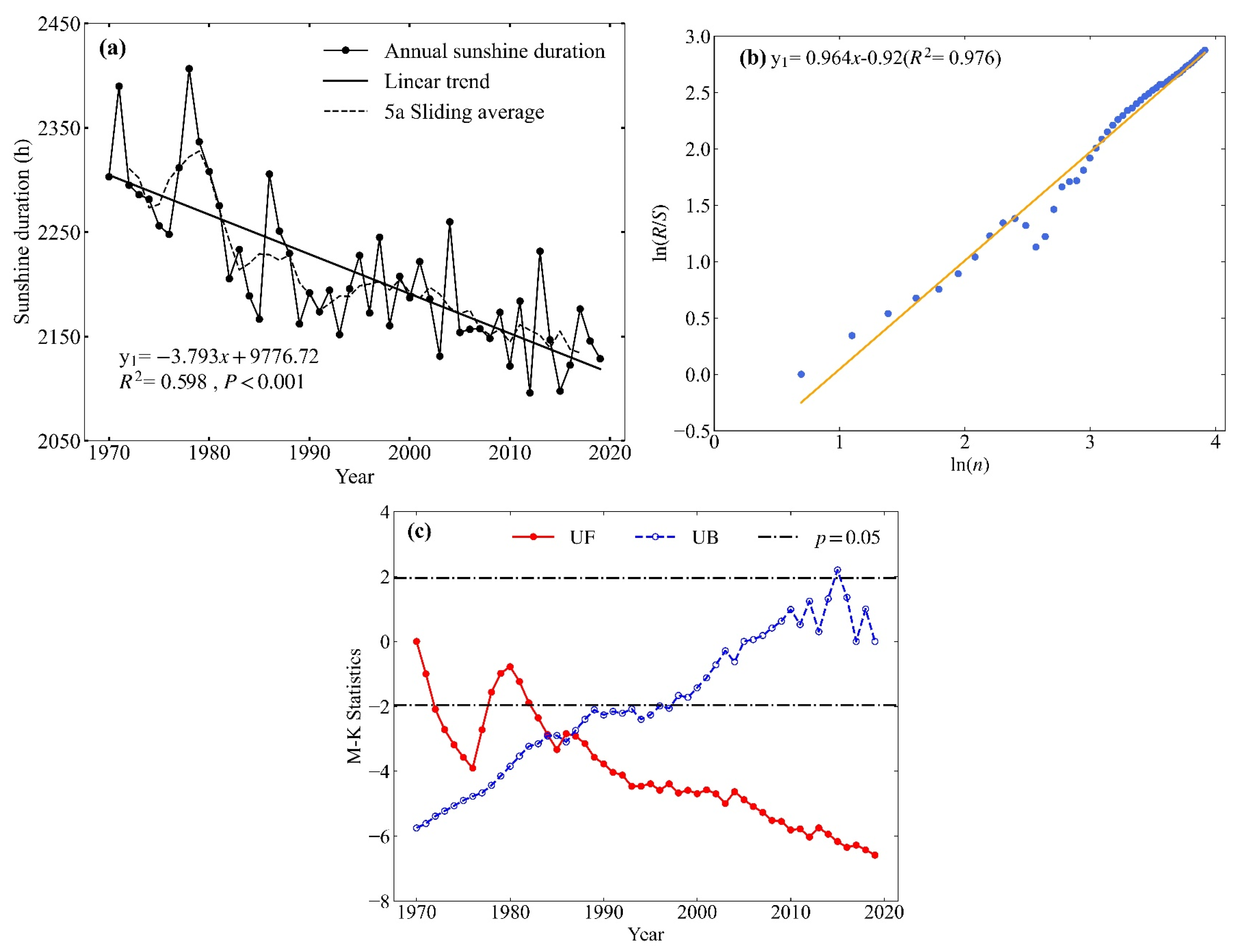 Atmosphere 13 02015 g001 Atmosphere 13 02015 g001