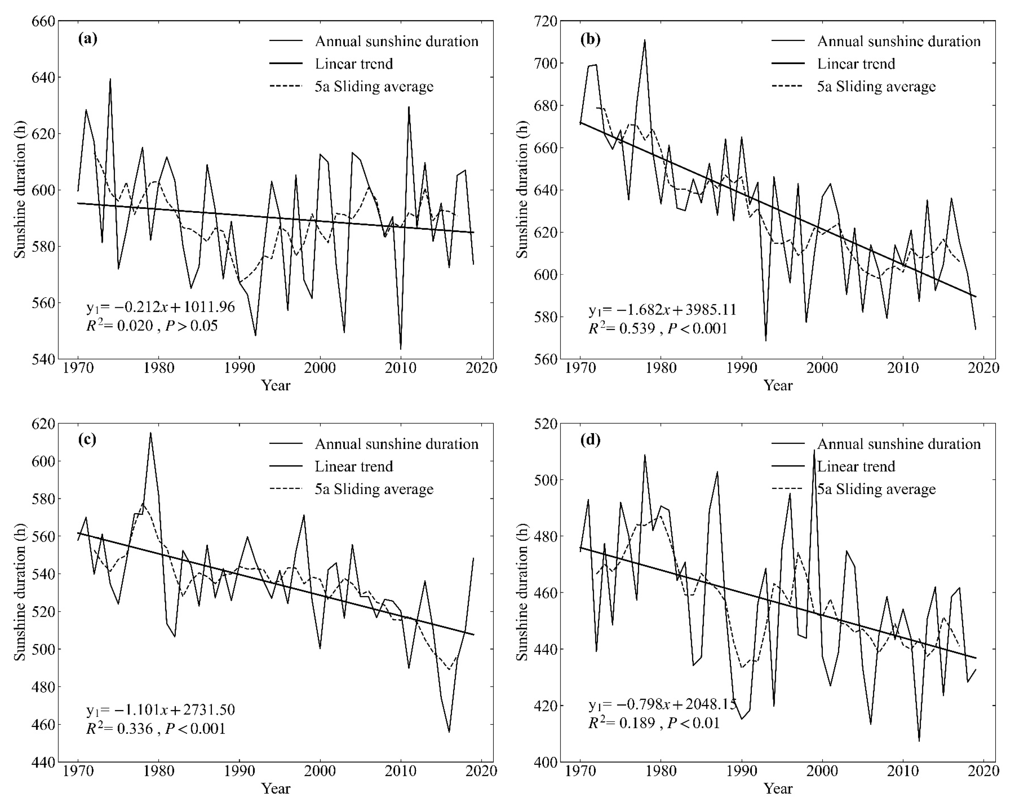 Atmosphere 13 02015 g002 Atmosphere 13 02015 g002