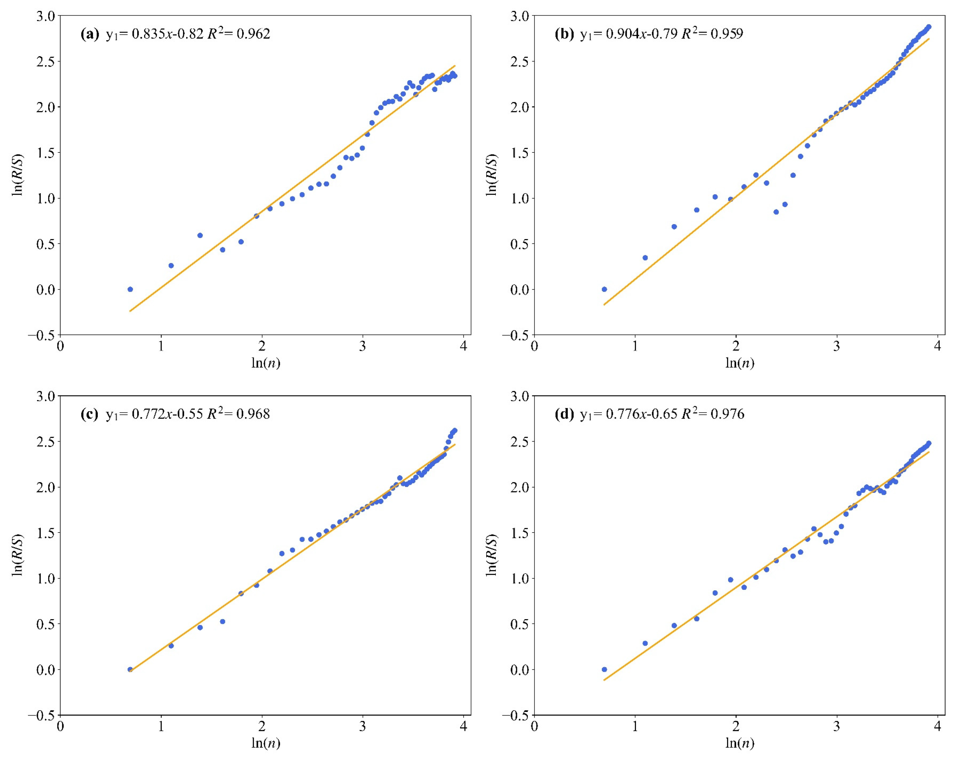 Atmosphere 13 02015 g003 Atmosphere 13 02015 g003