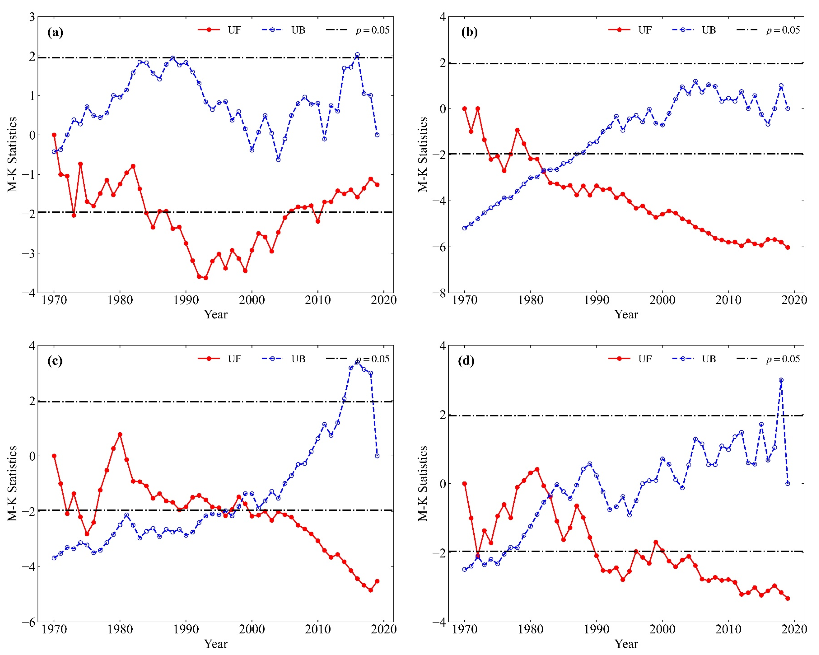 Atmosphere 13 02015 g004 Atmosphere 13 02015 g004