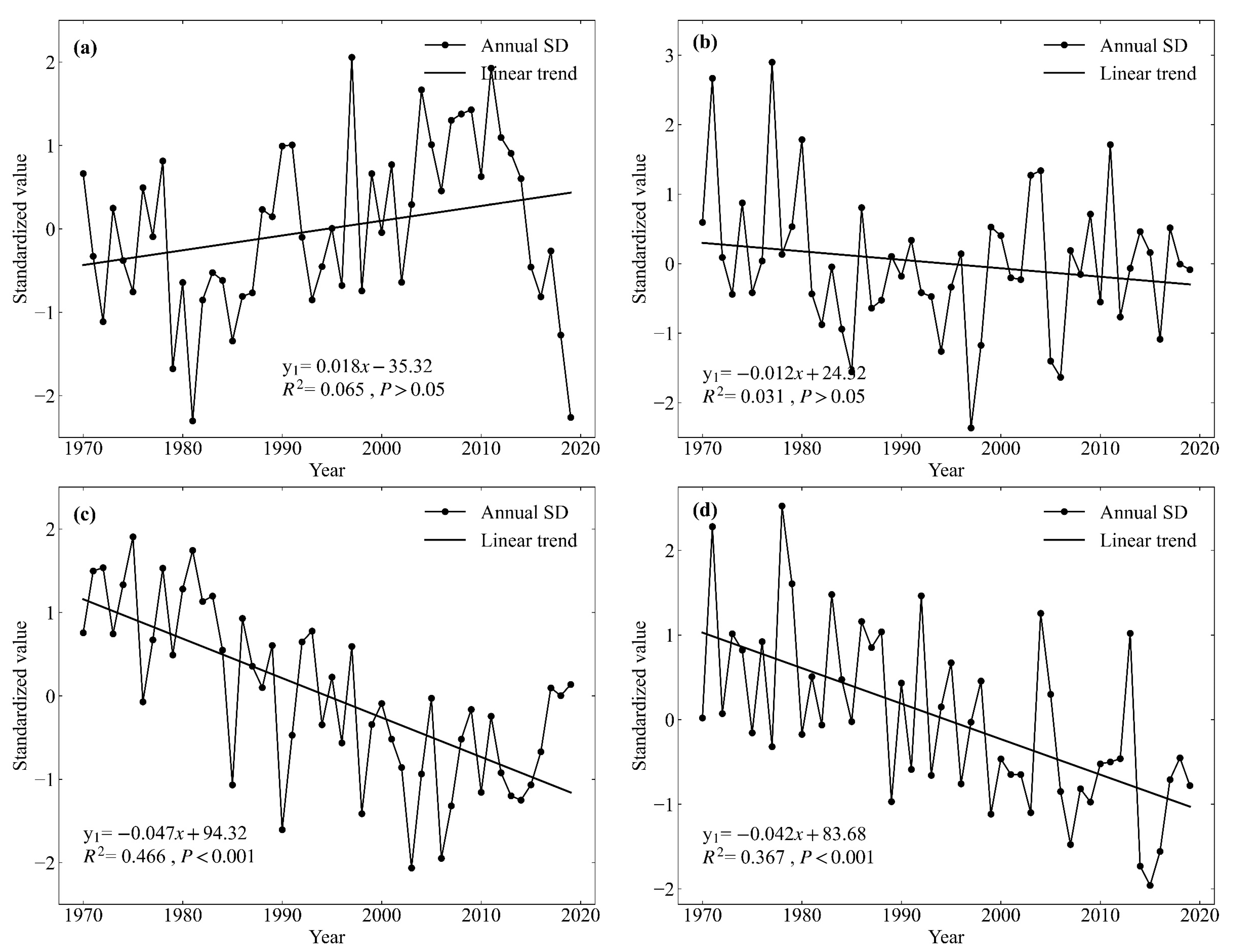 Atmosphere 13 02015 g009 Atmosphere 13 02015 g009