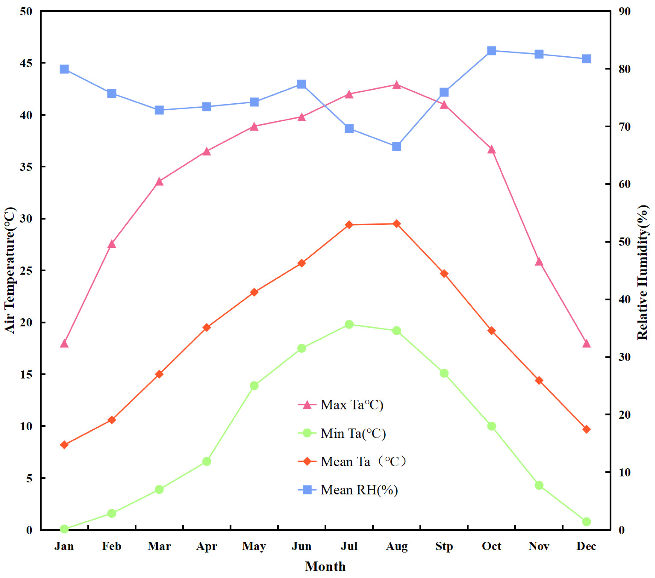 Atmosphere 13 02016 g002