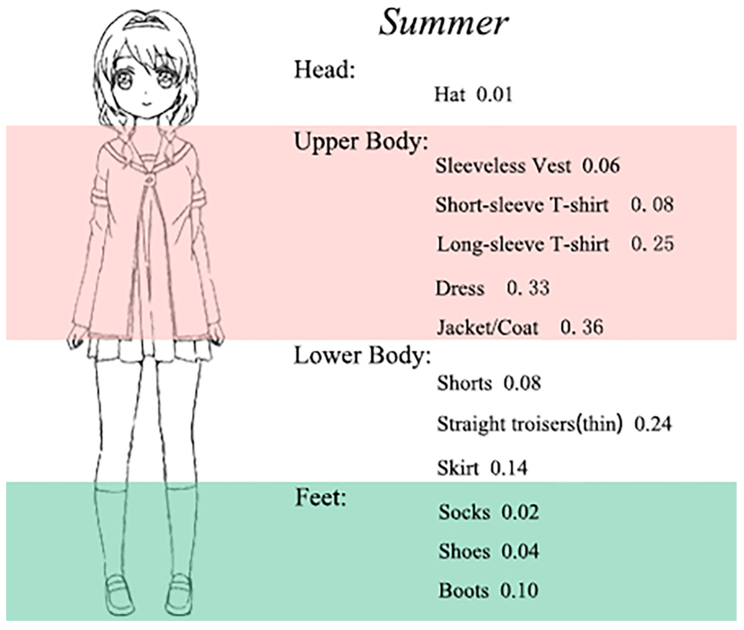 Atmosphere 13 02016 g004