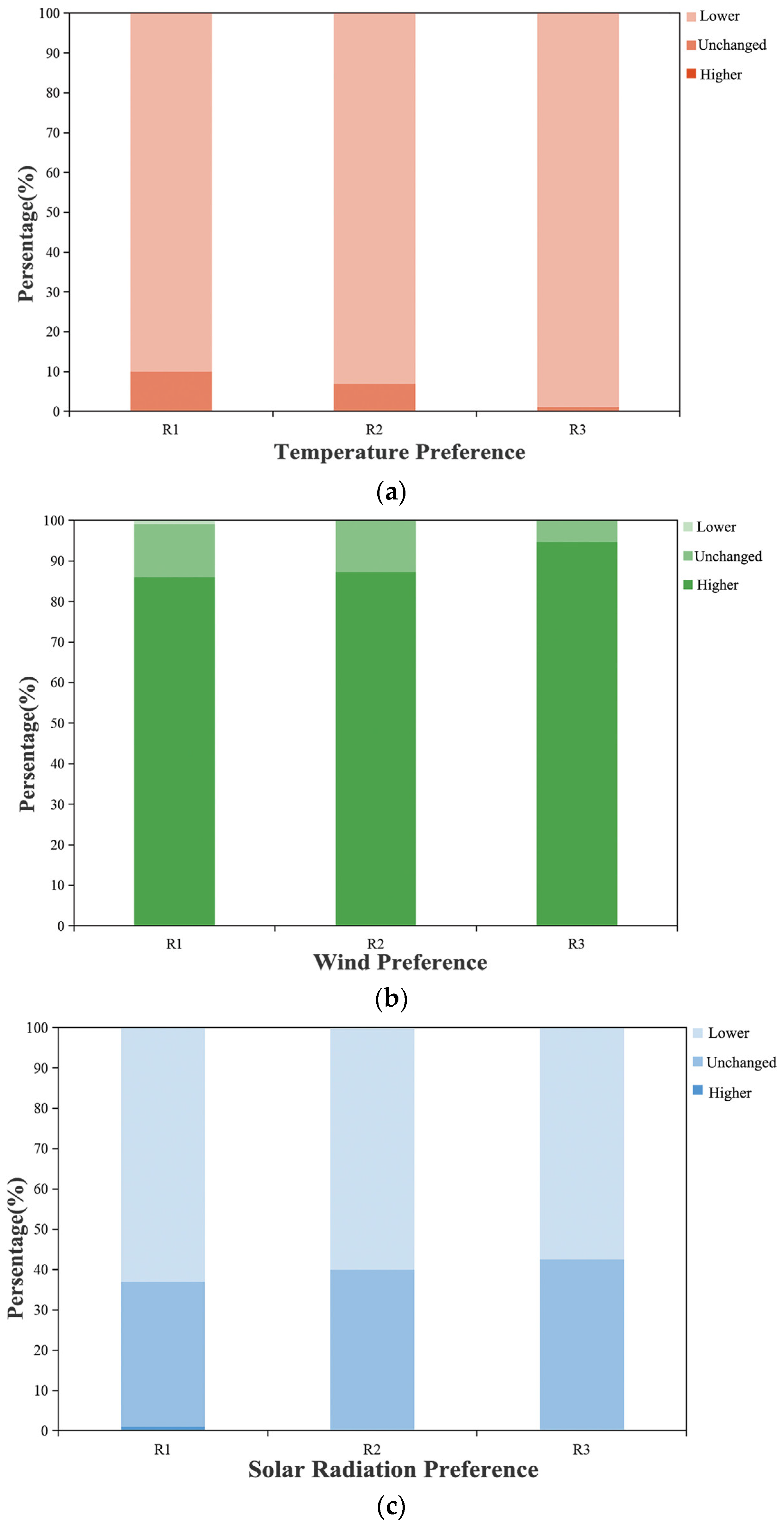 Atmosphere 13 02016 g006