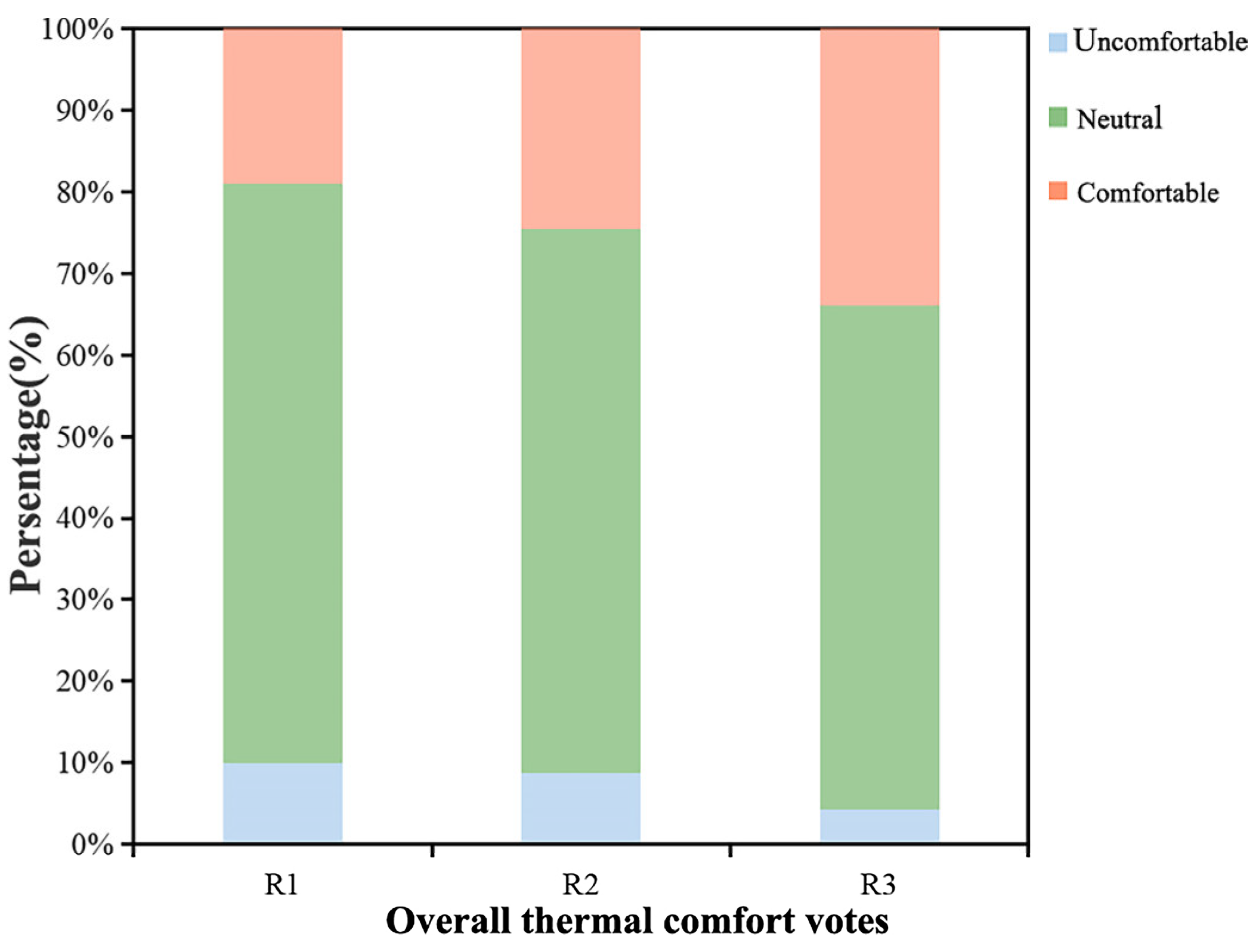 Atmosphere 13 02016 g007