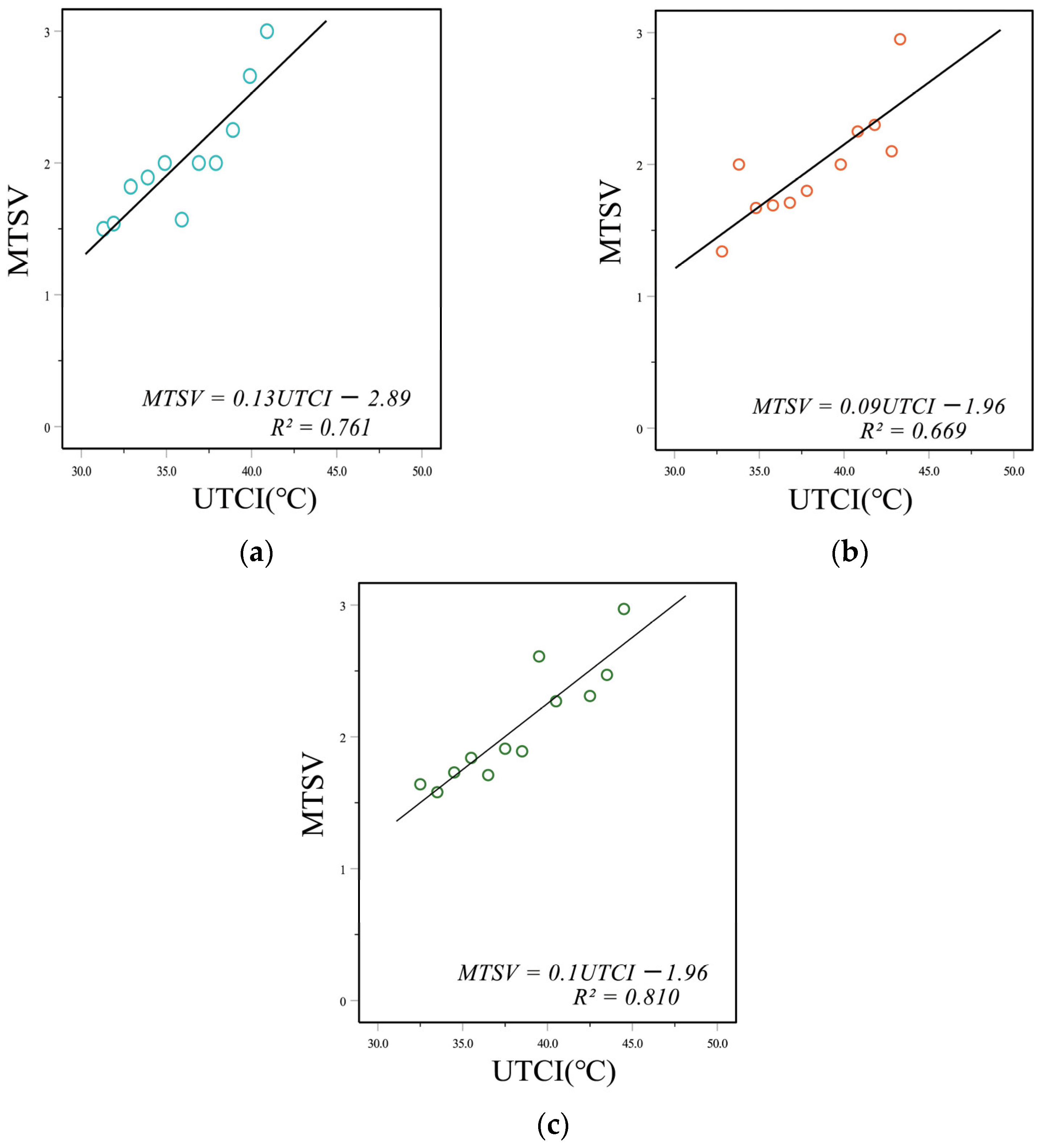 Atmosphere 13 02016 g009