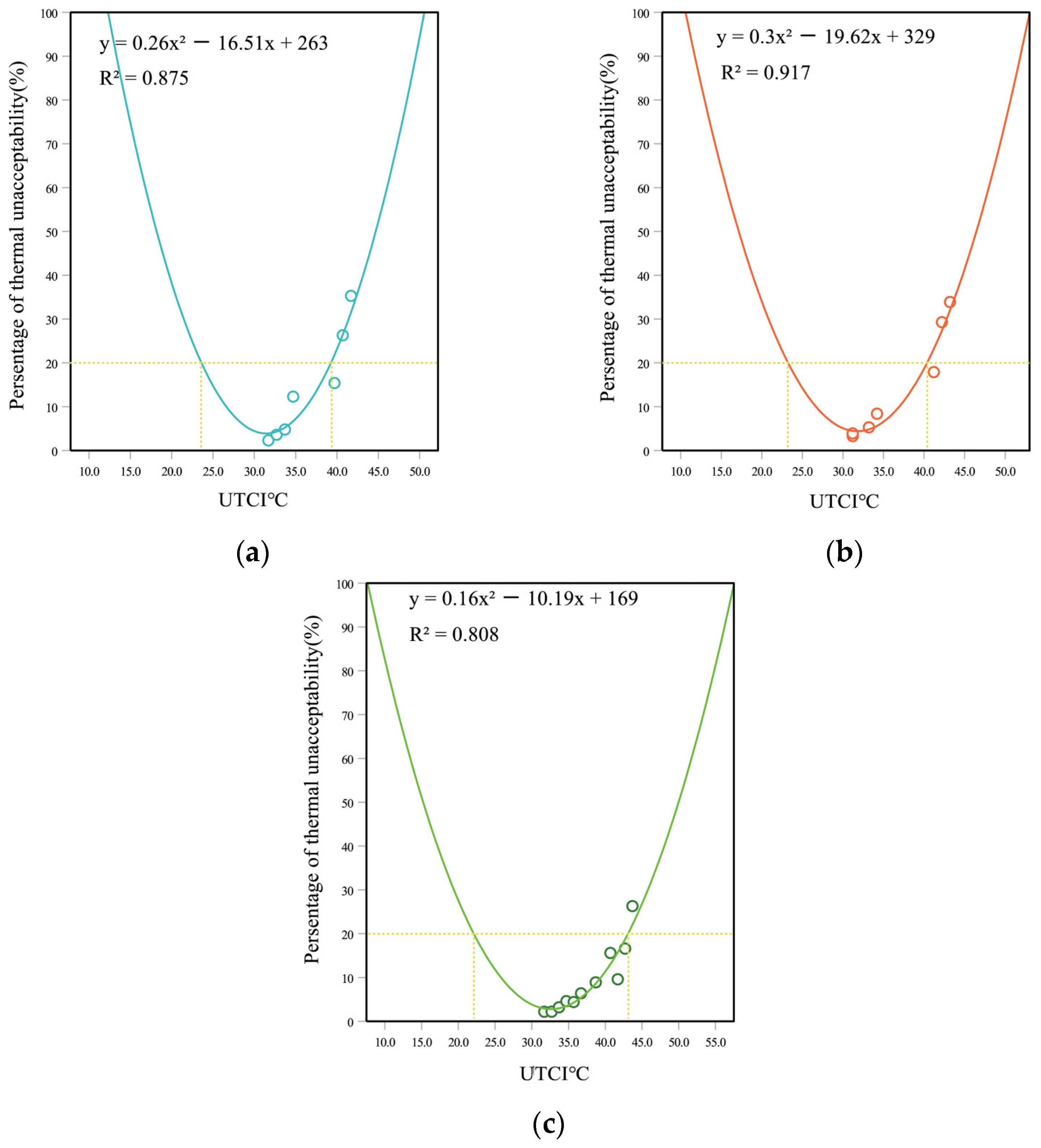 Atmosphere 13 02016 g010