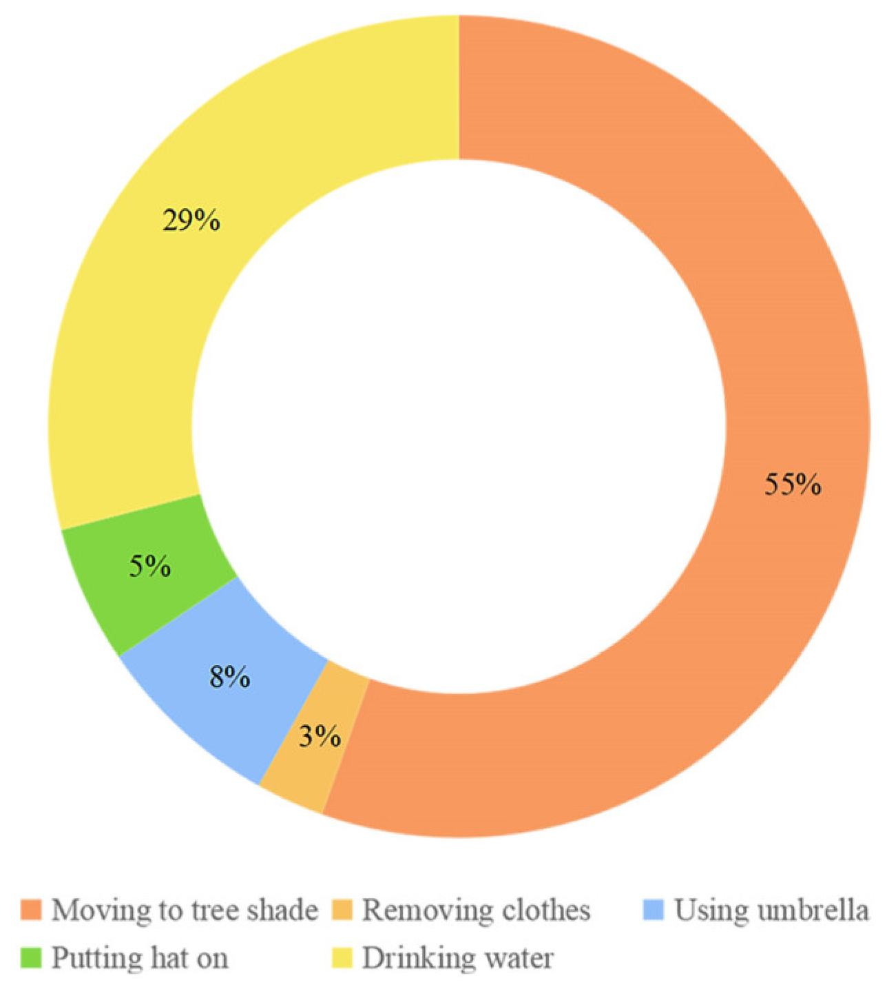 Atmosphere 13 02016 g011