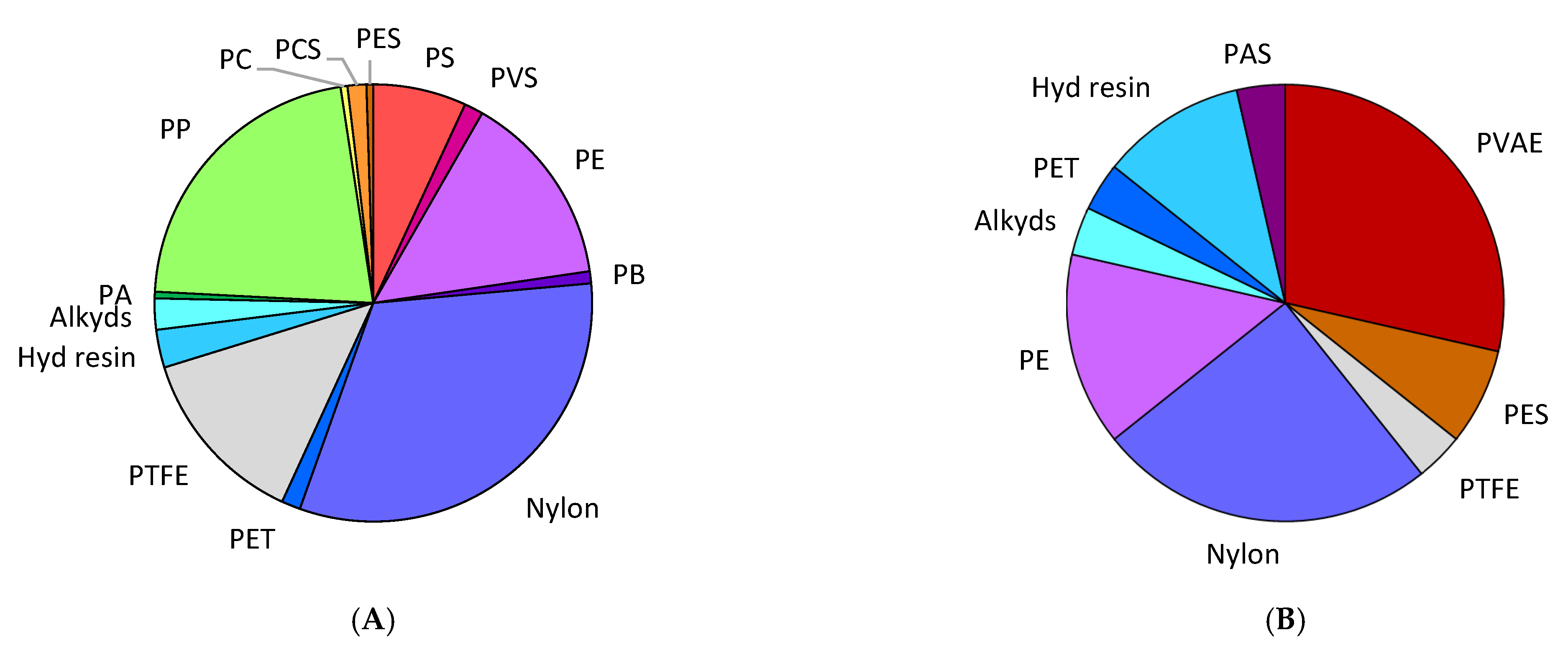 Atmosphere 13 02017 g004