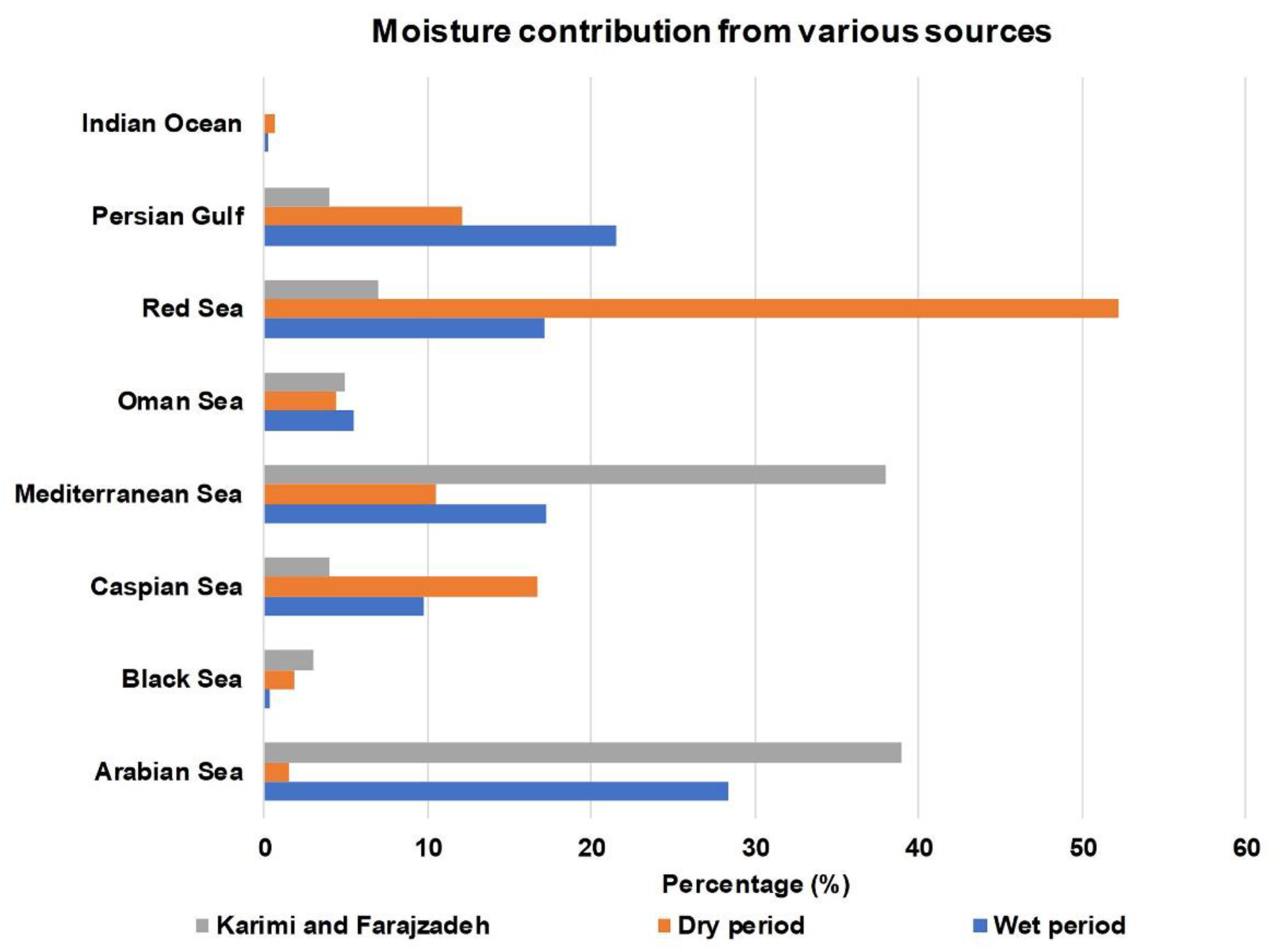 Atmosphere 13 02019 g001