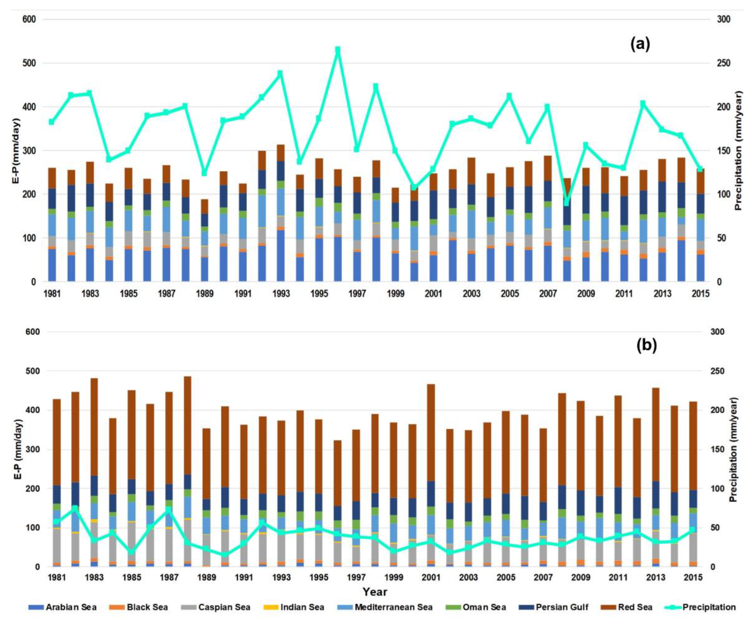 Atmosphere 13 02019 g005