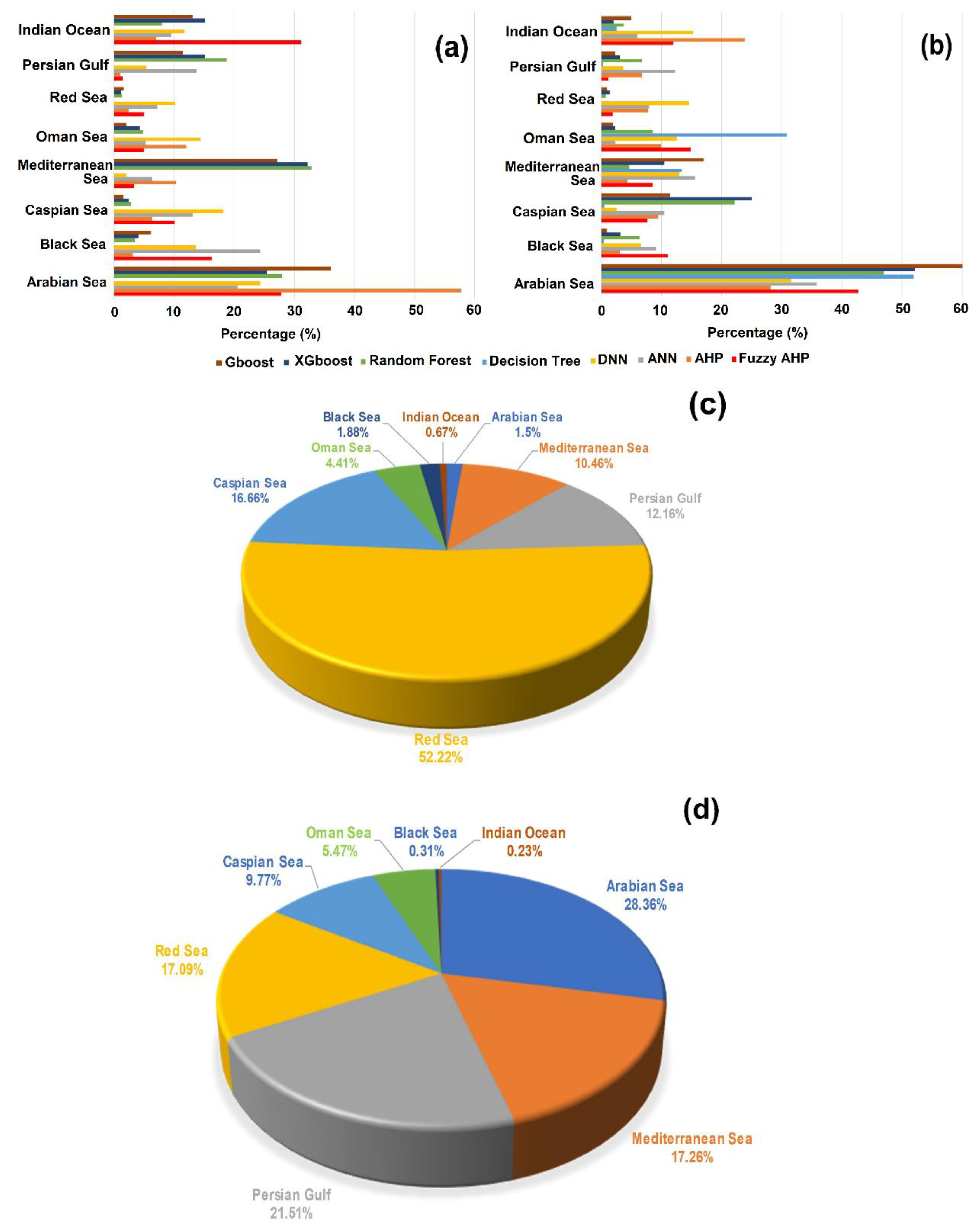 Atmosphere 13 02019 g006