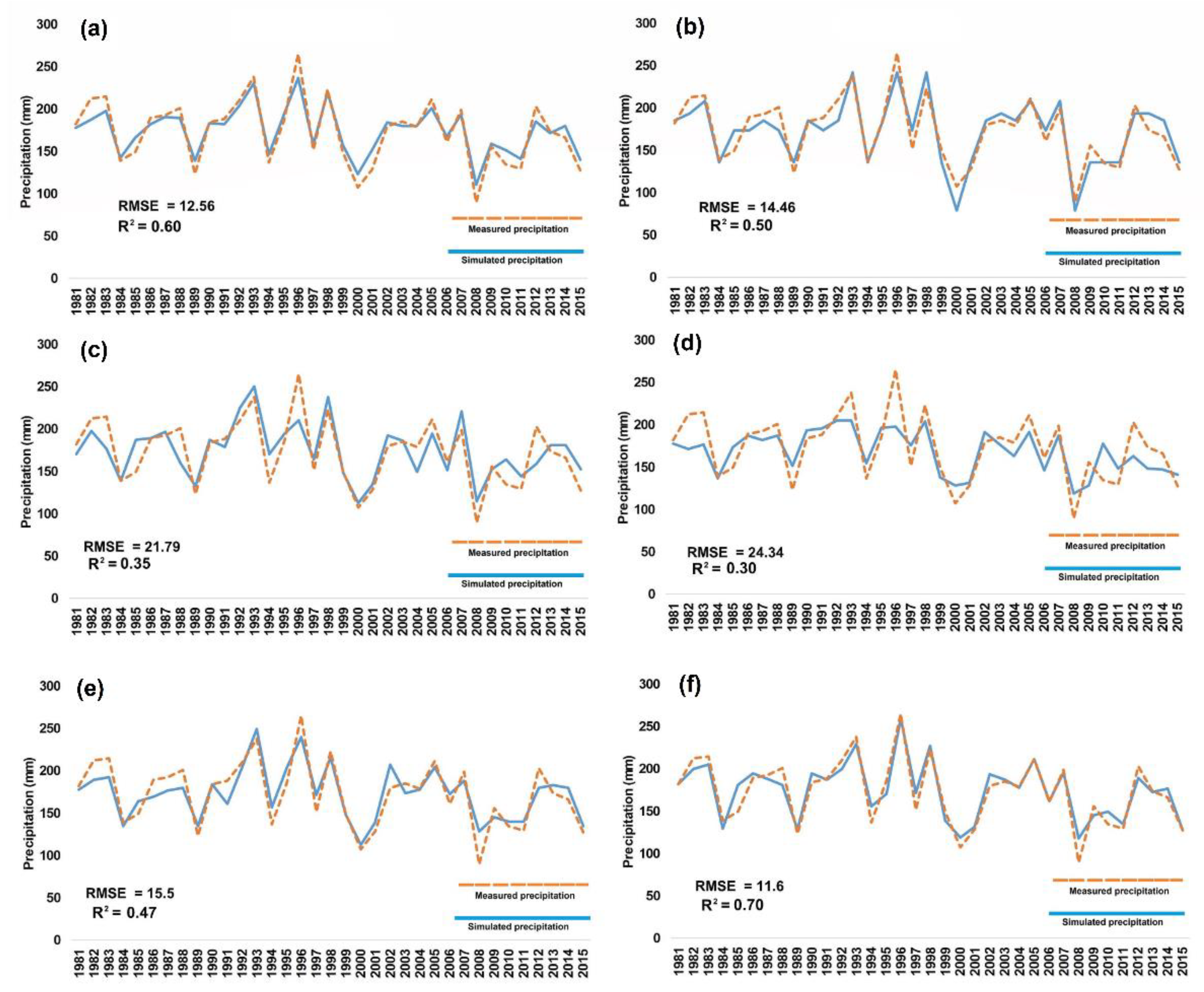 Atmosphere 13 02019 g007
