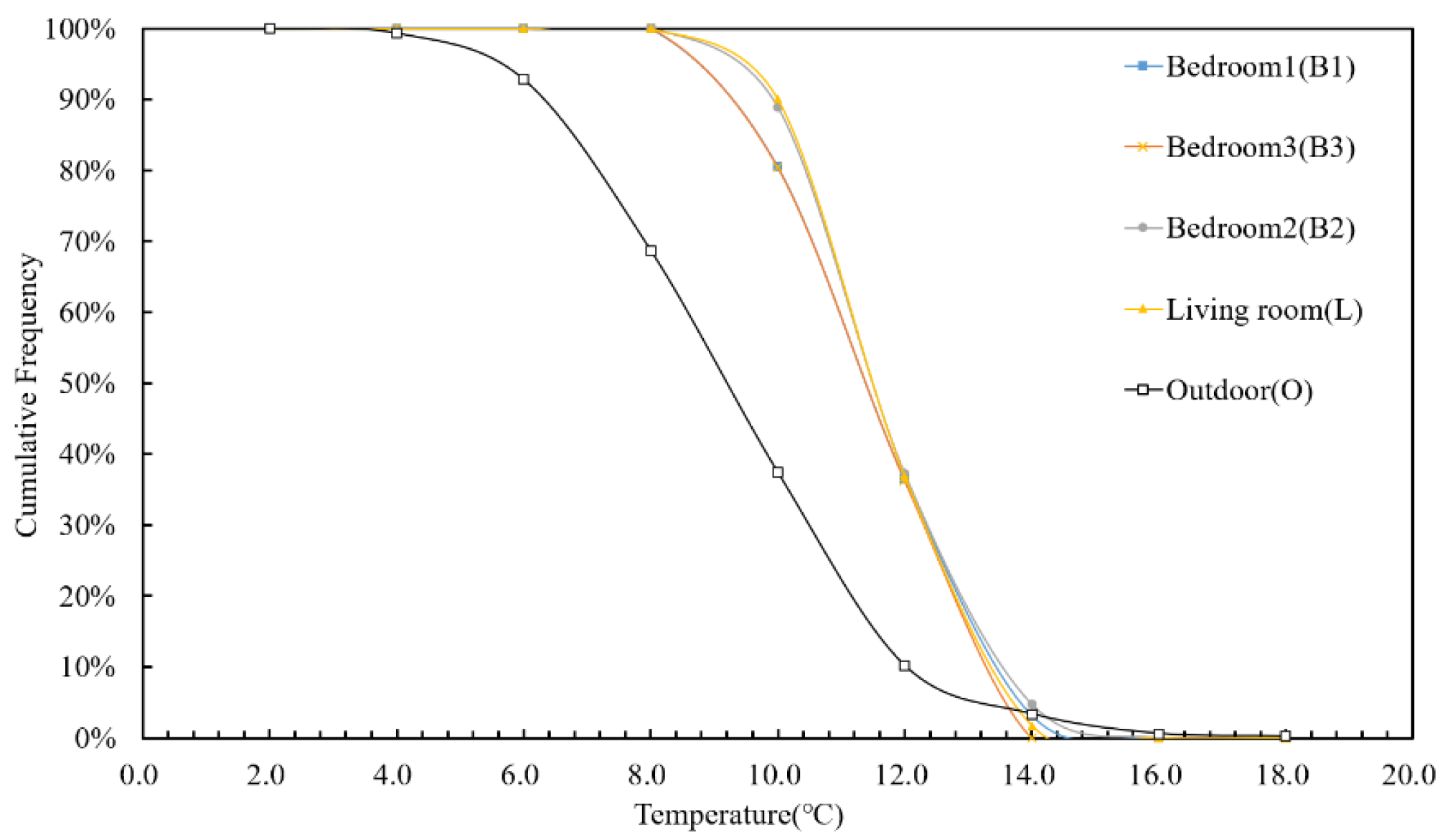 Atmosphere 13 02020 g004