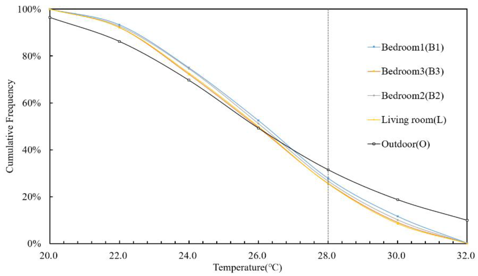 Atmosphere 13 02020 g005