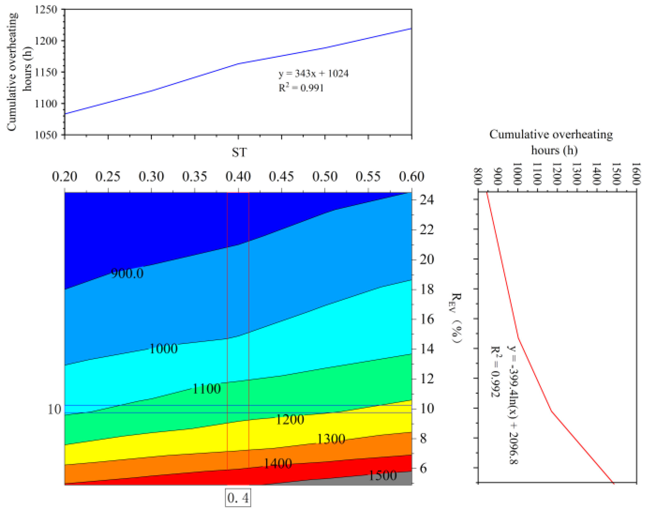 Atmosphere 13 02020 g006
