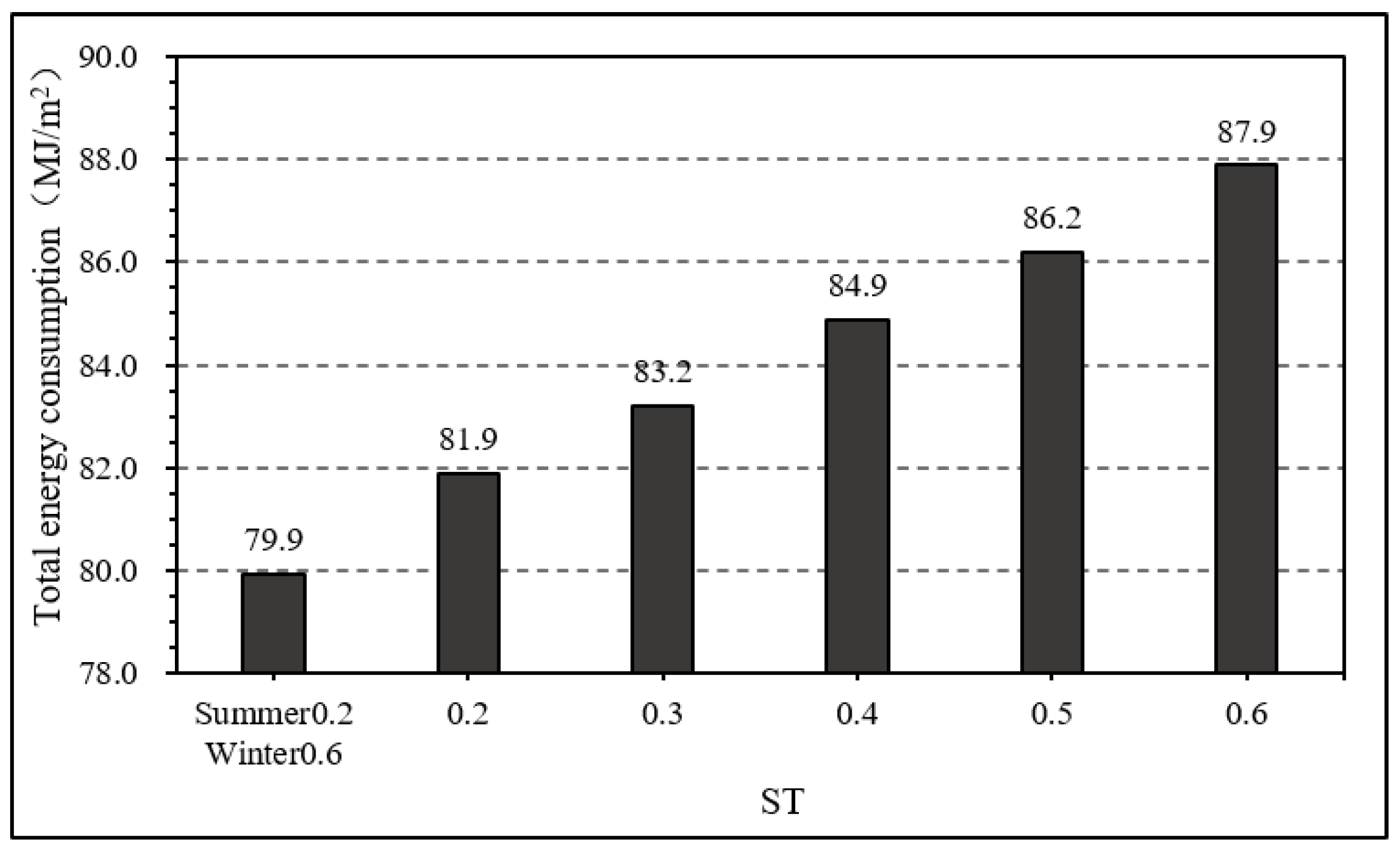 Atmosphere 13 02020 g011