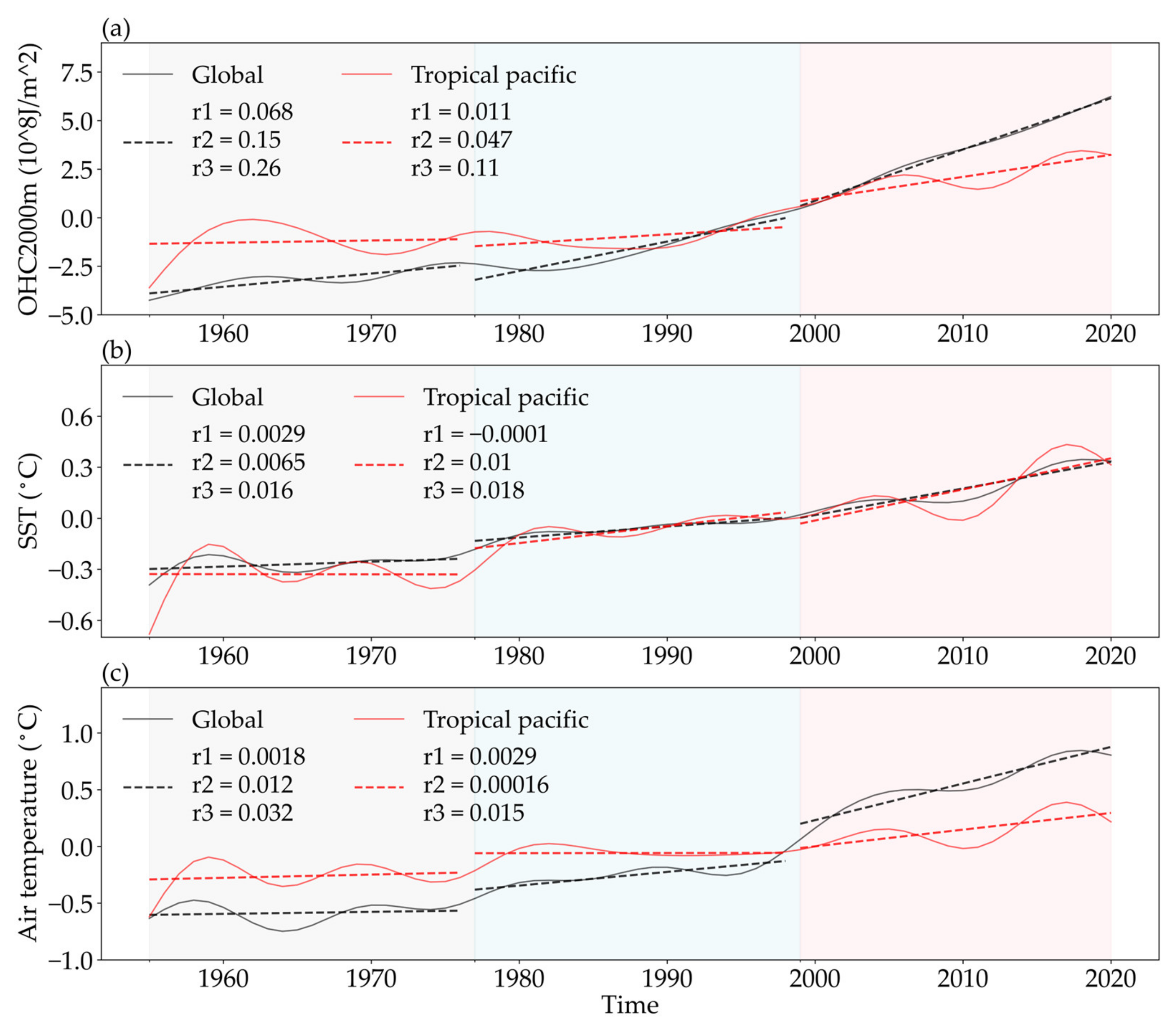 Atmosphere 13 02025 g001