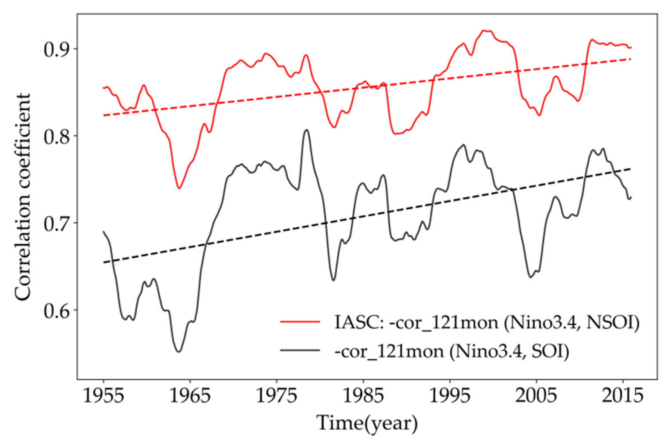 Atmosphere 13 02025 g005