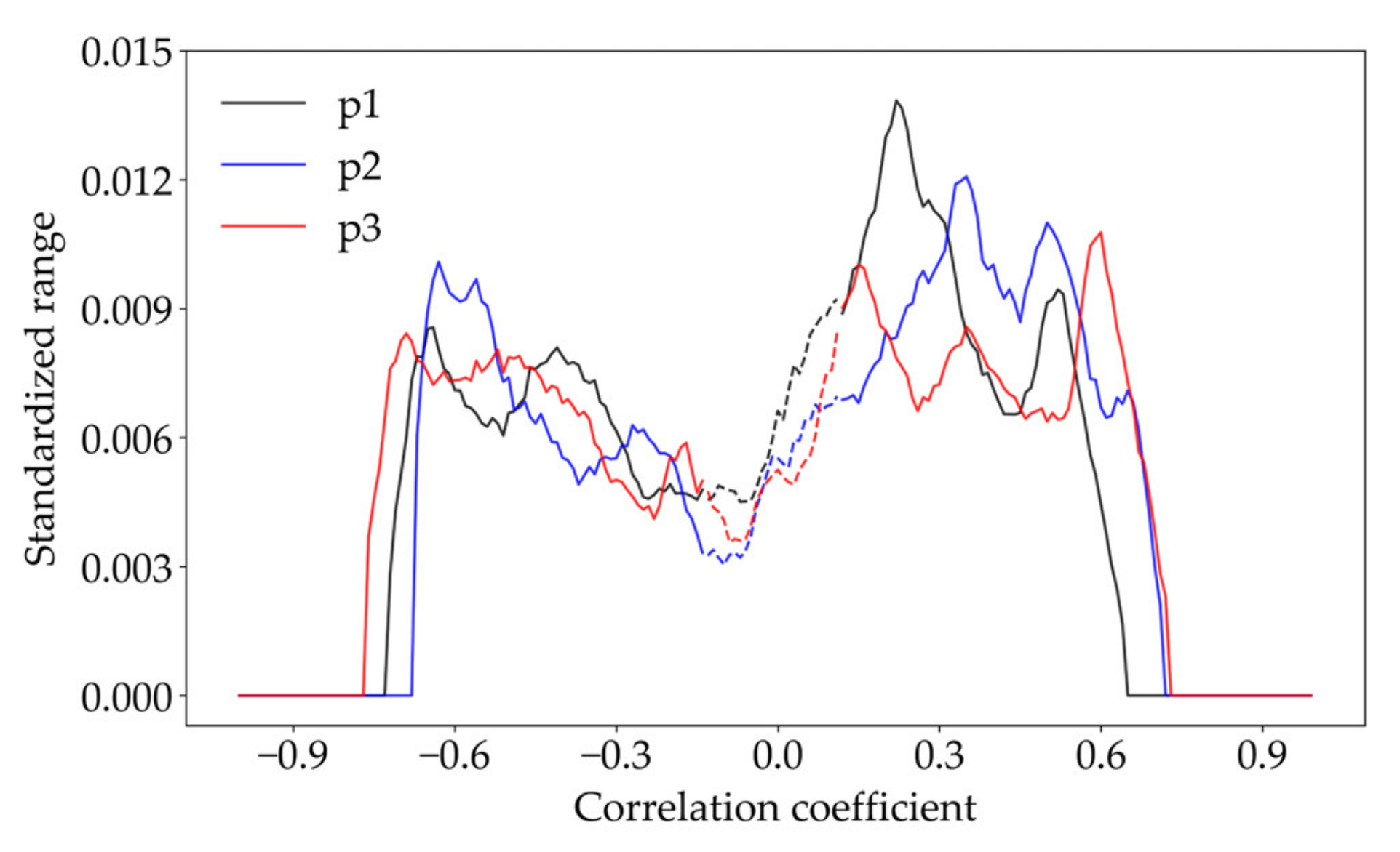 Atmosphere 13 02025 g007