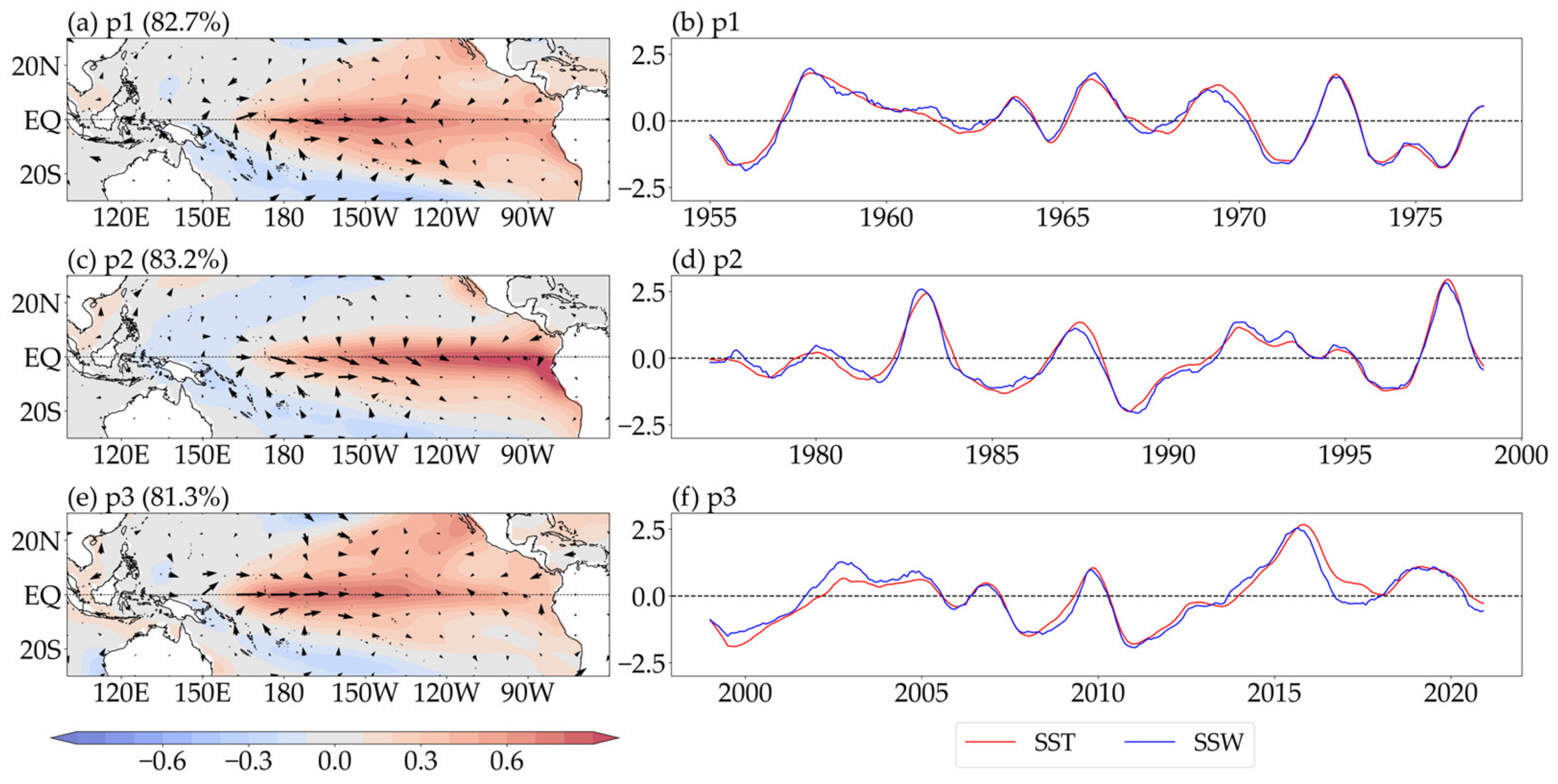 Atmosphere 13 02025 g008