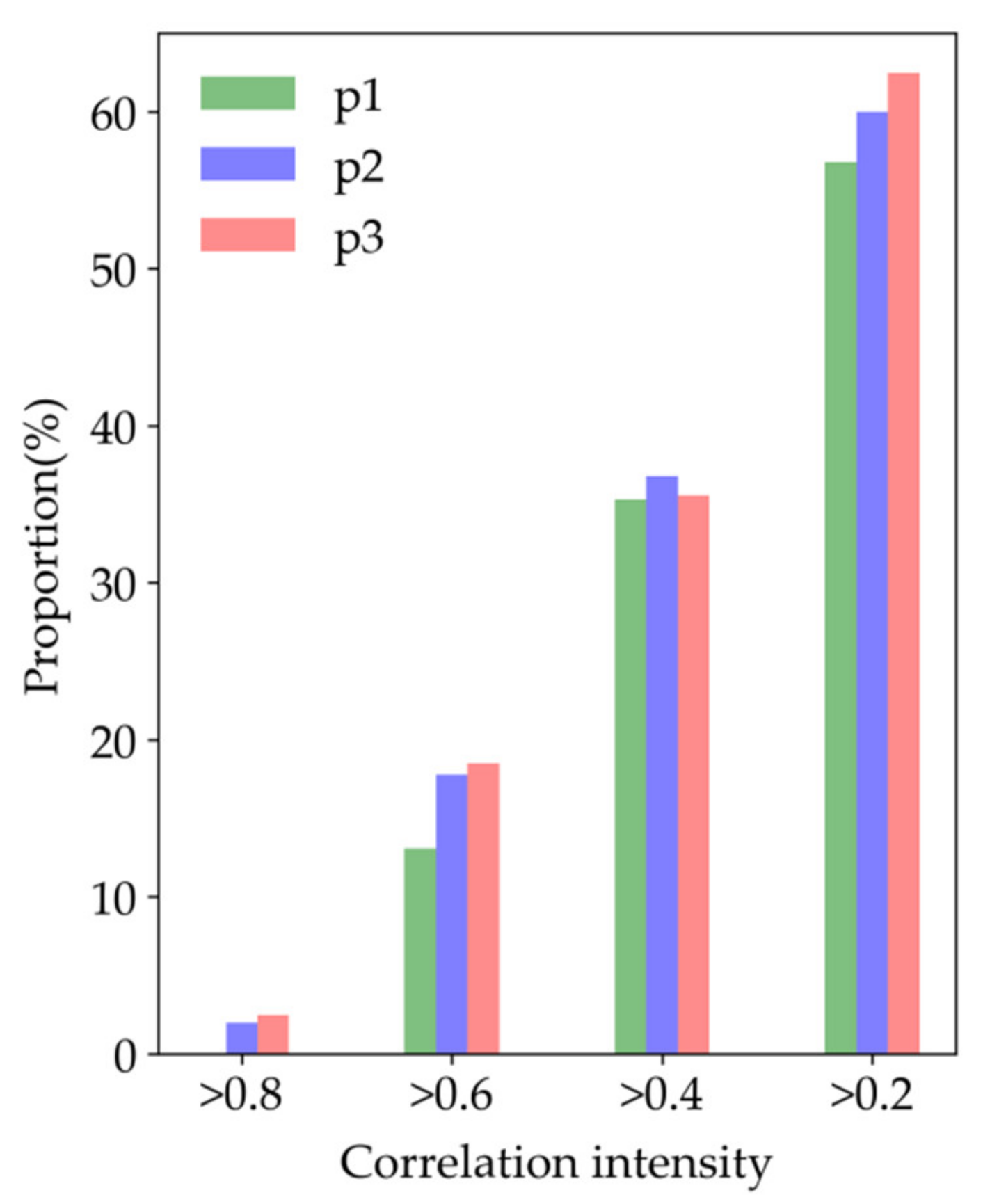Atmosphere 13 02025 g010
