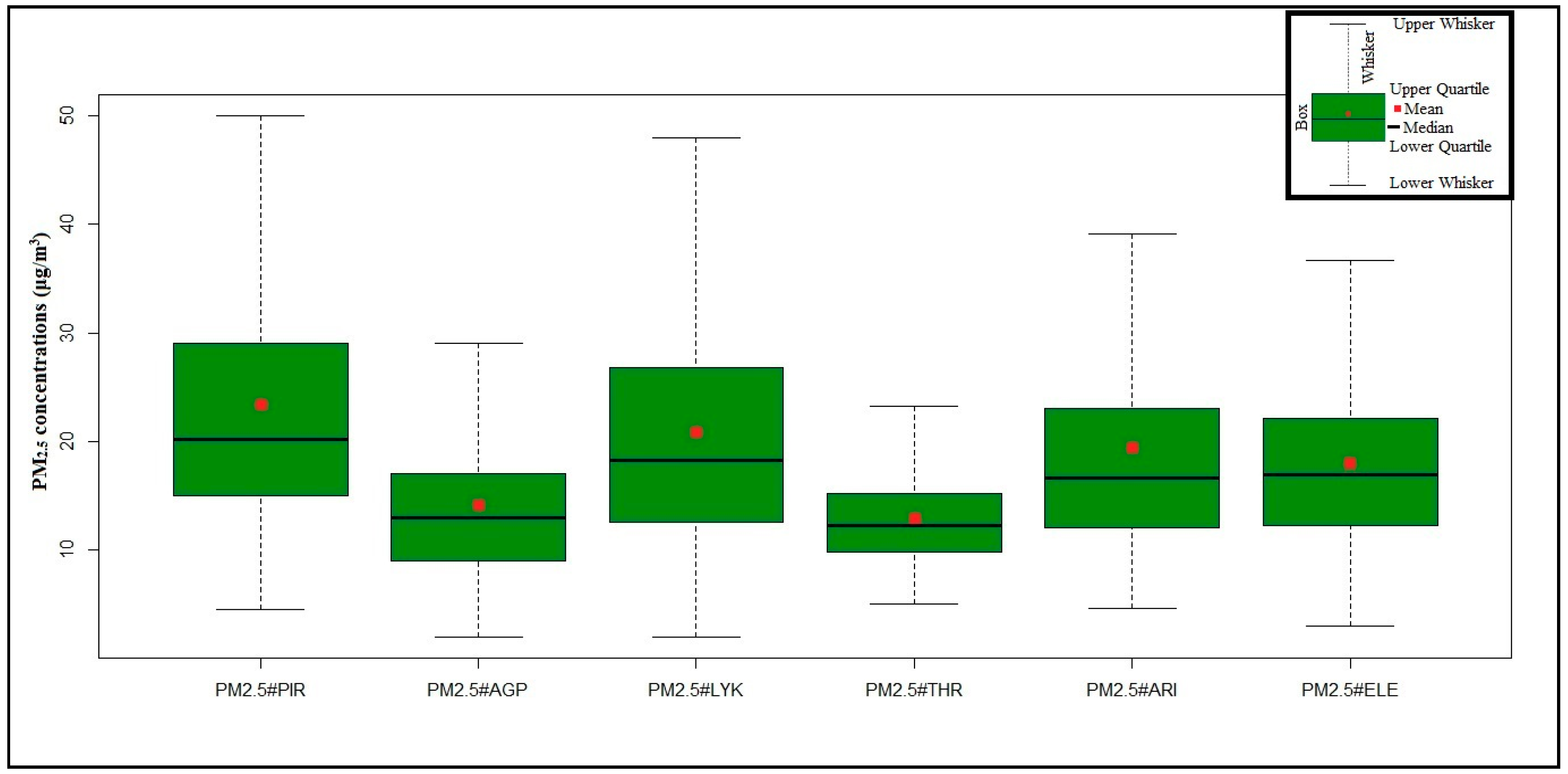 Atmosphere 13 02026 g002 Atmosphere 13 02026 g002
