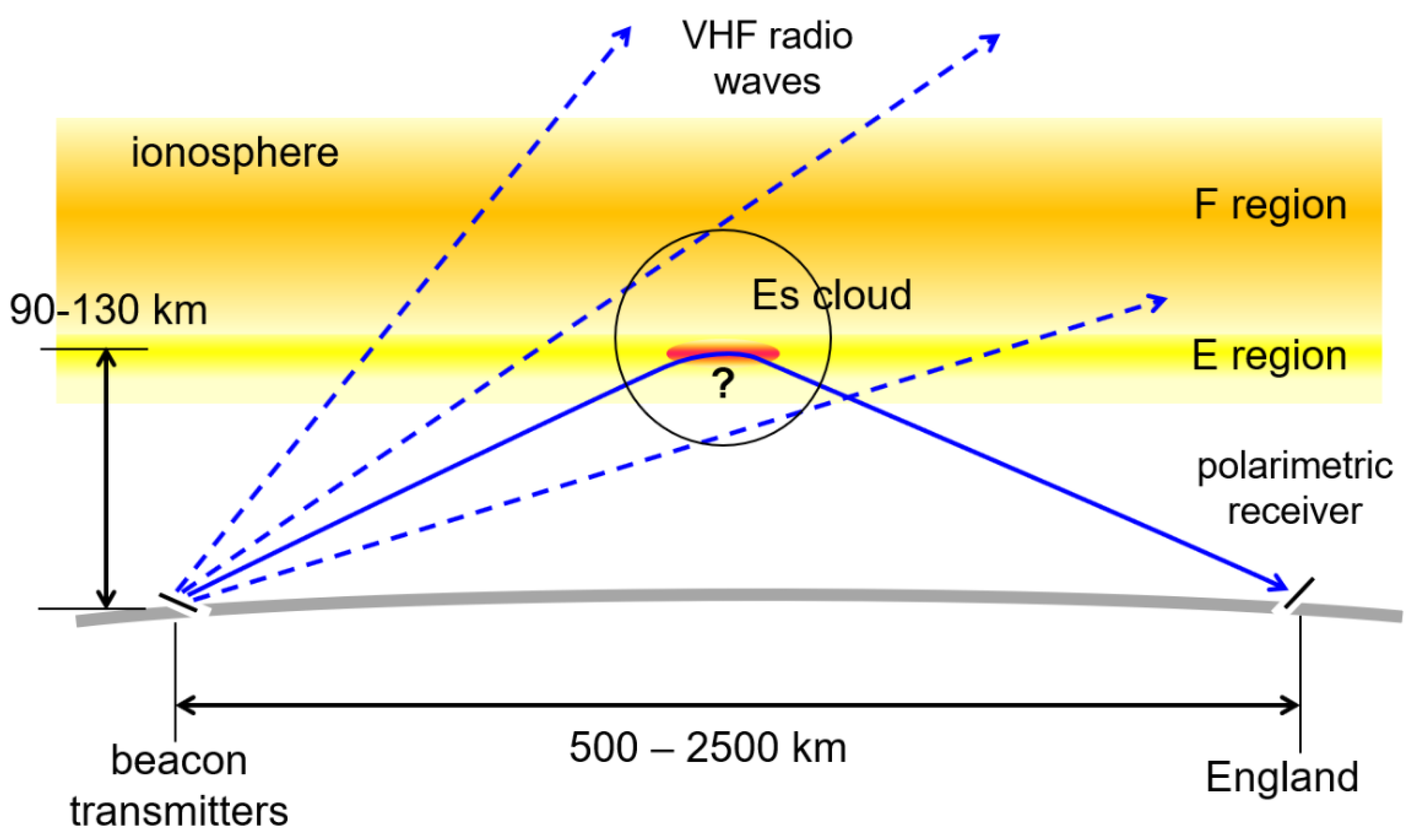 Atmosphere free full text evidence for the magnetoionic nature of