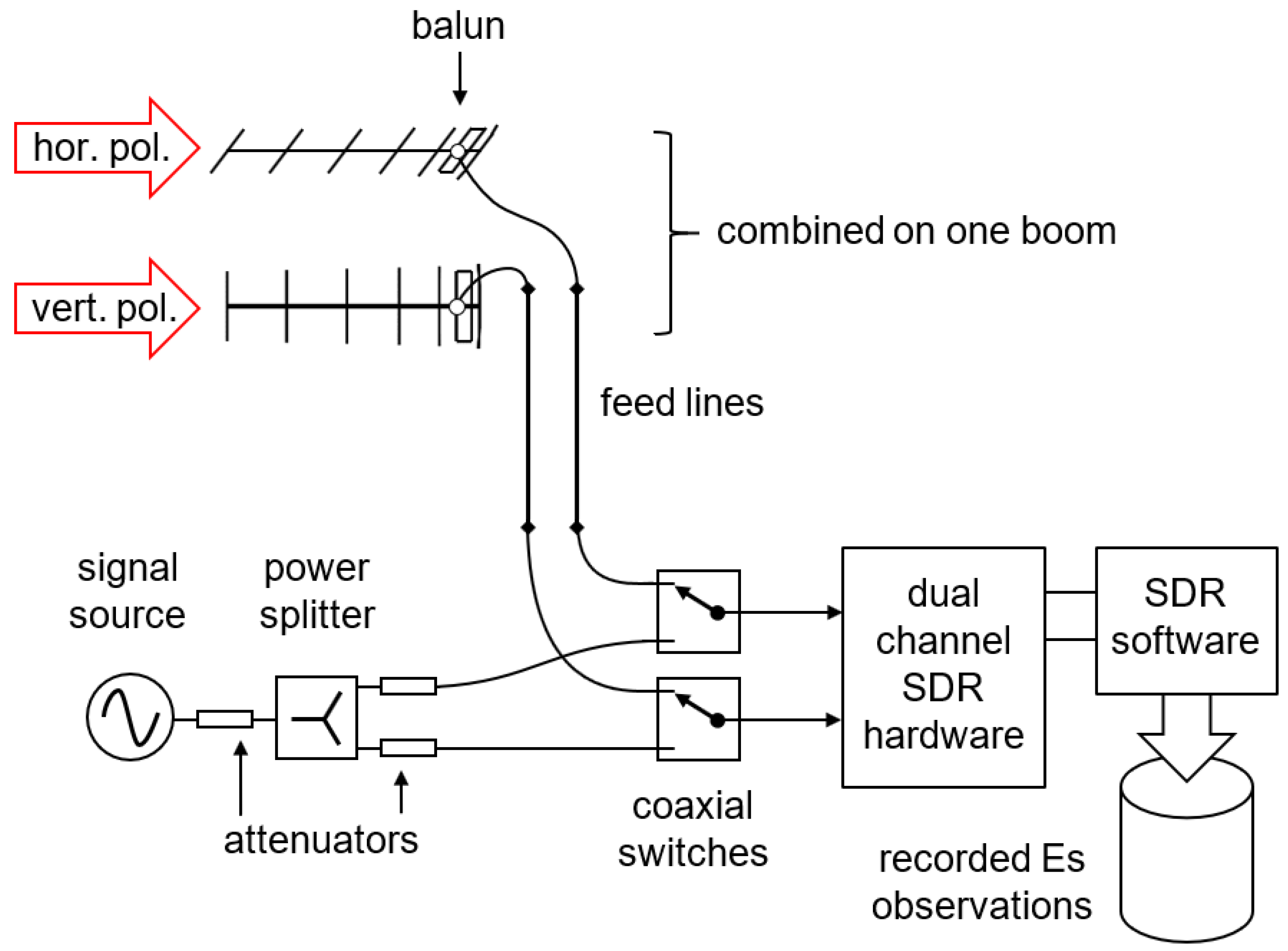 Atmosphere 13 02027 g002