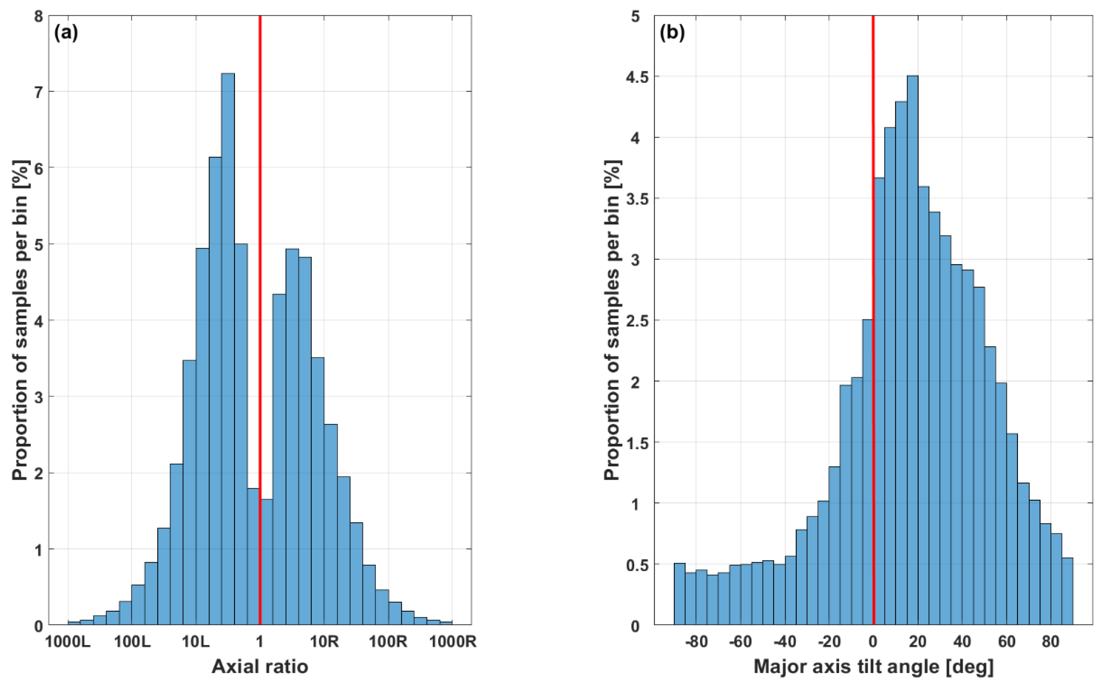 Atmosphere 13 02027 g009