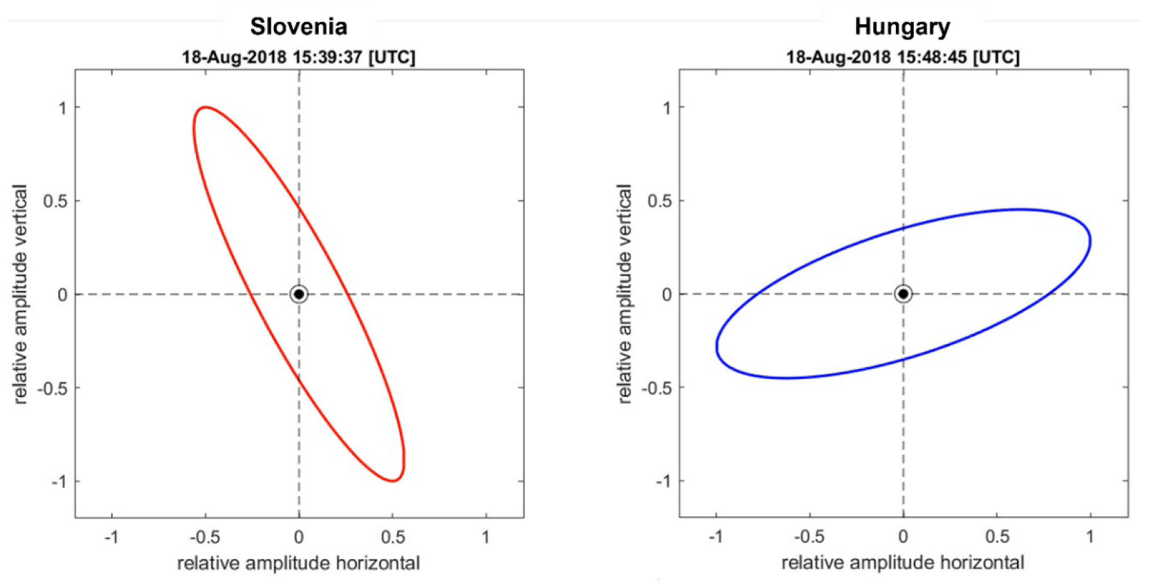 Atmosphere 13 02027 g013