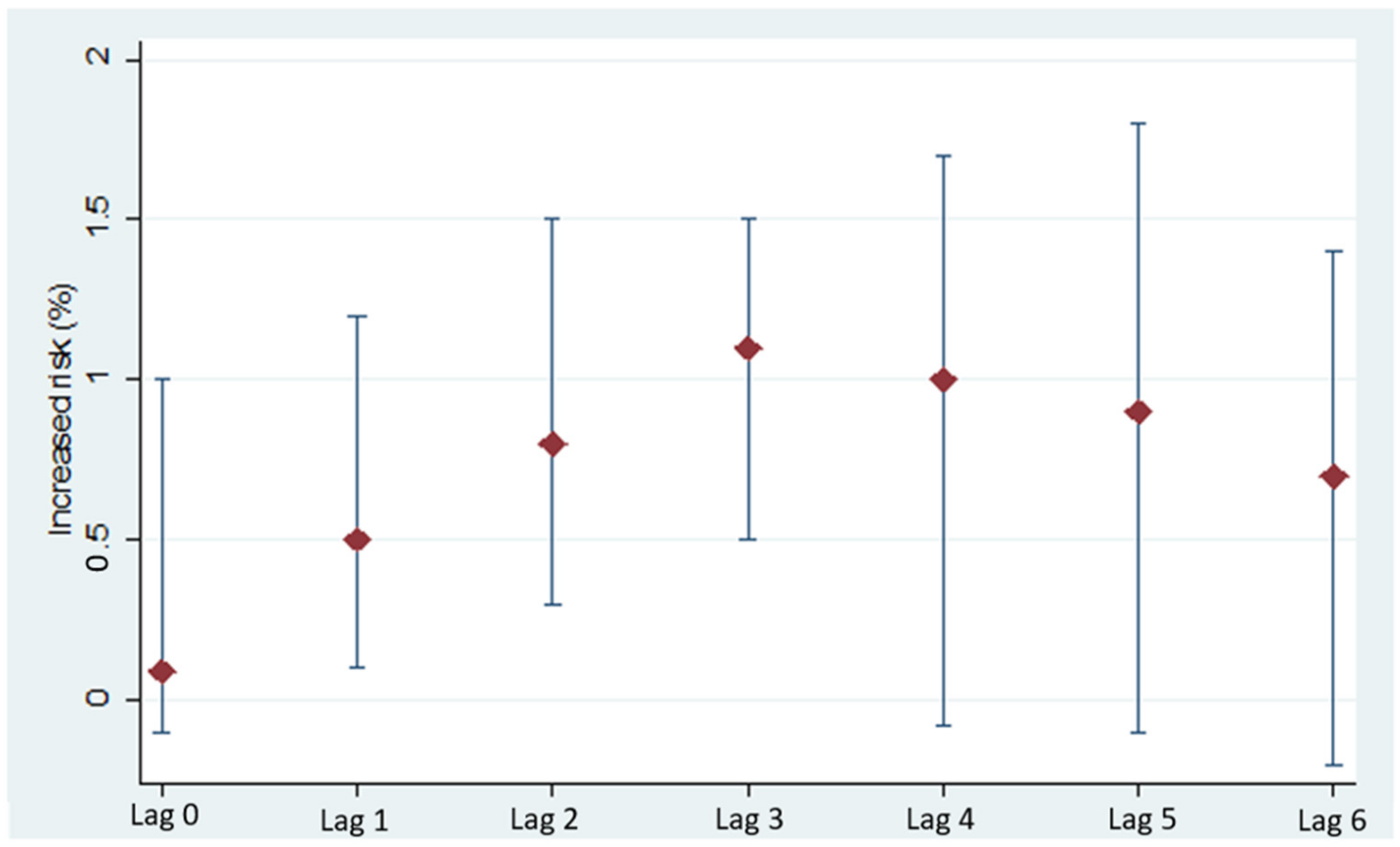 Atmosphere 13 02030 g002 Atmosphere 13 02030 g002