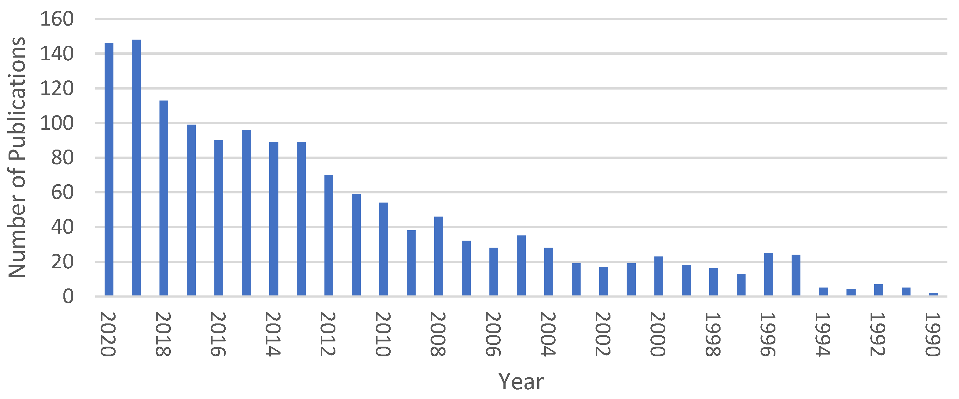 Atmosphere 13 02031 g001 Atmosphere 13 02031 g001