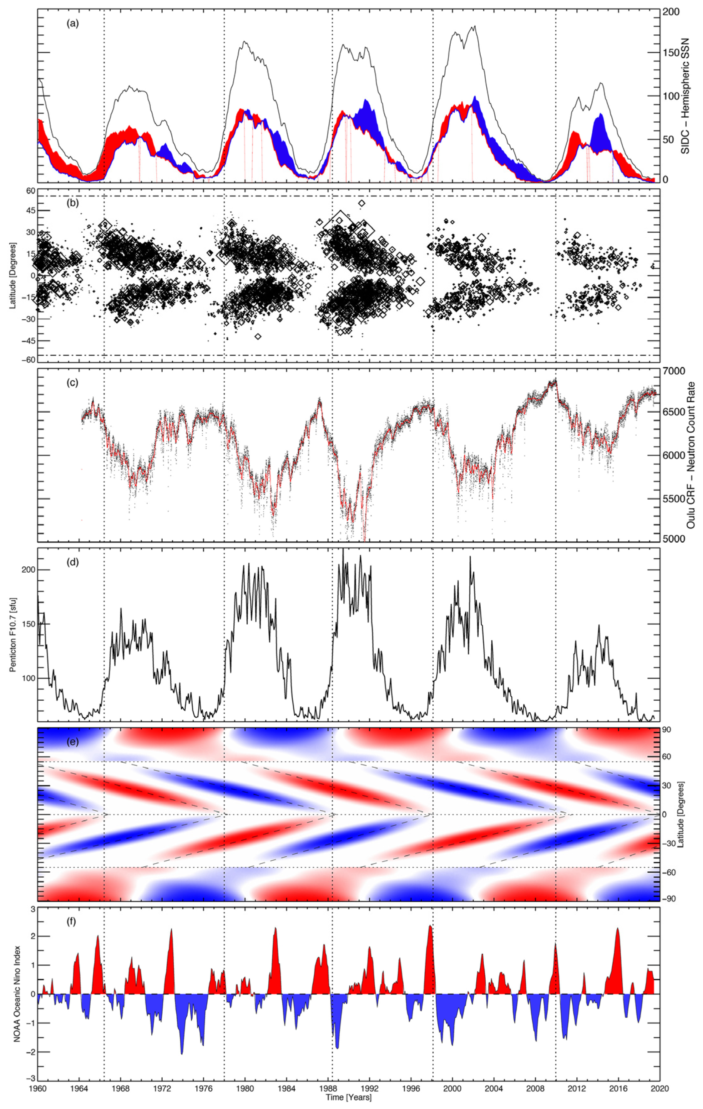 Atmosphere 13 02031 g004 Atmosphere 13 02031 g004