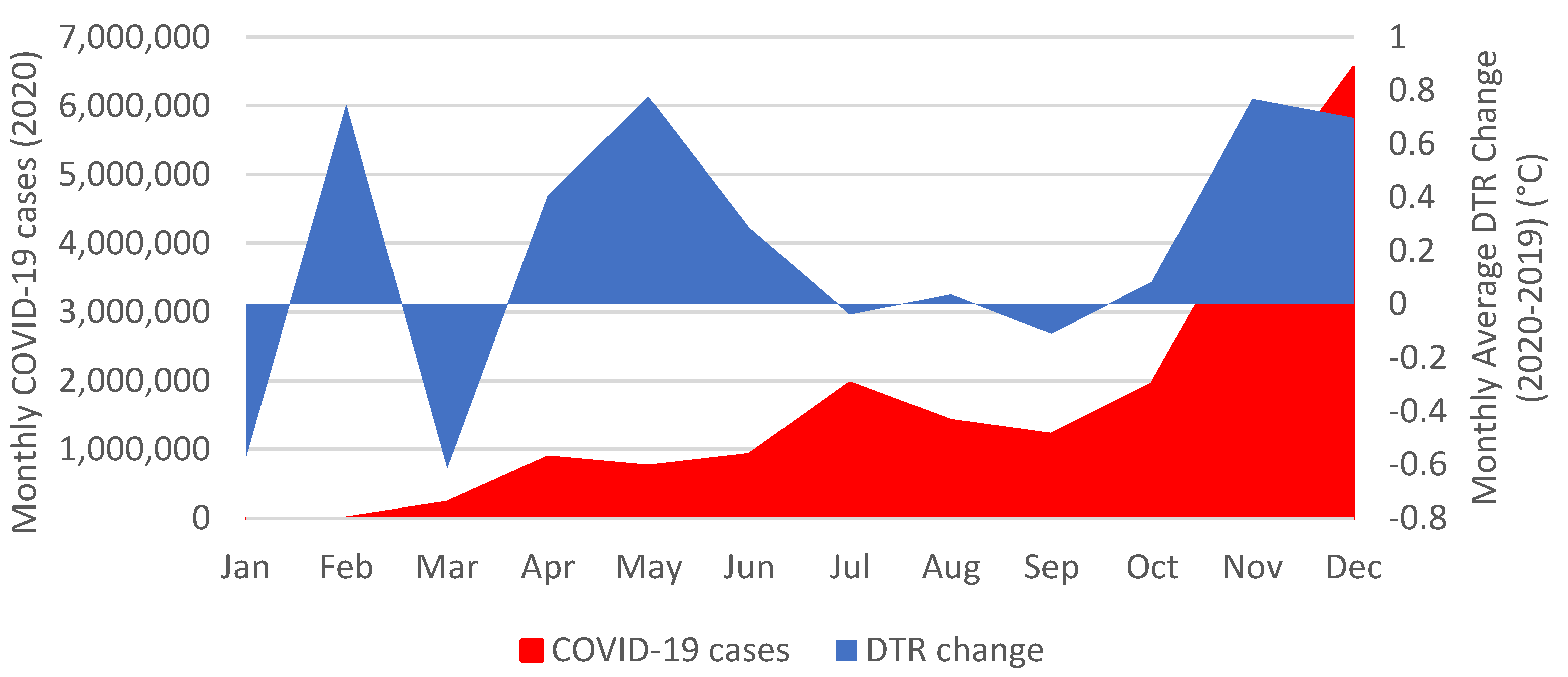 Atmosphere 13 02031 g007 Atmosphere 13 02031 g007