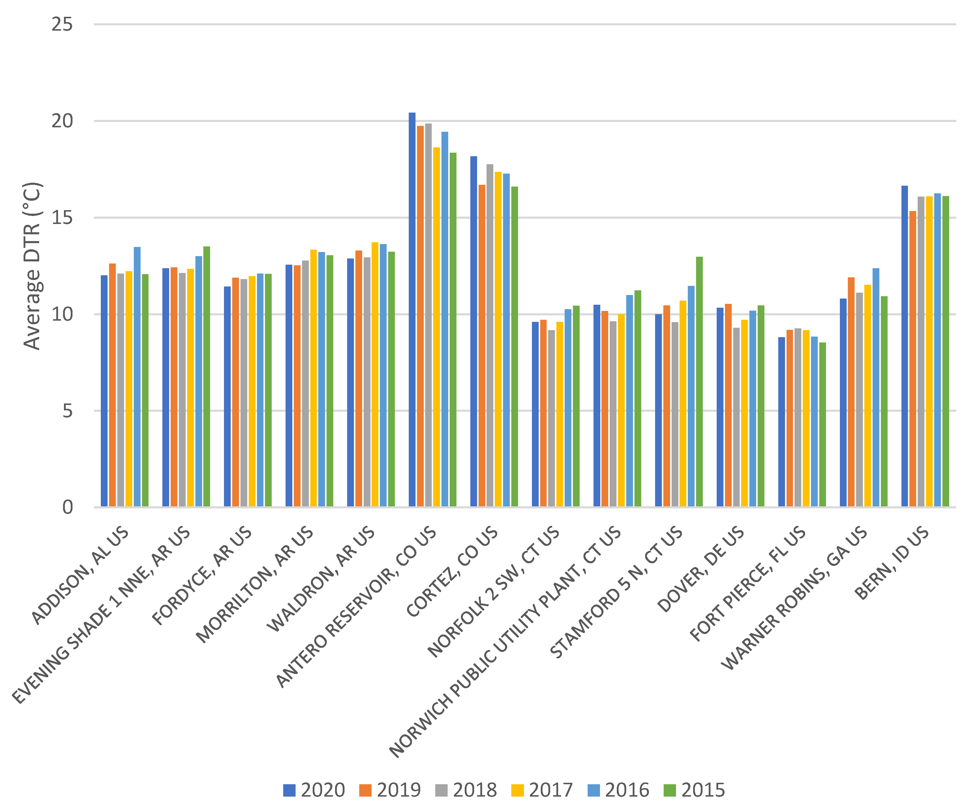 Atmosphere 13 02031 g008 Atmosphere 13 02031 g008