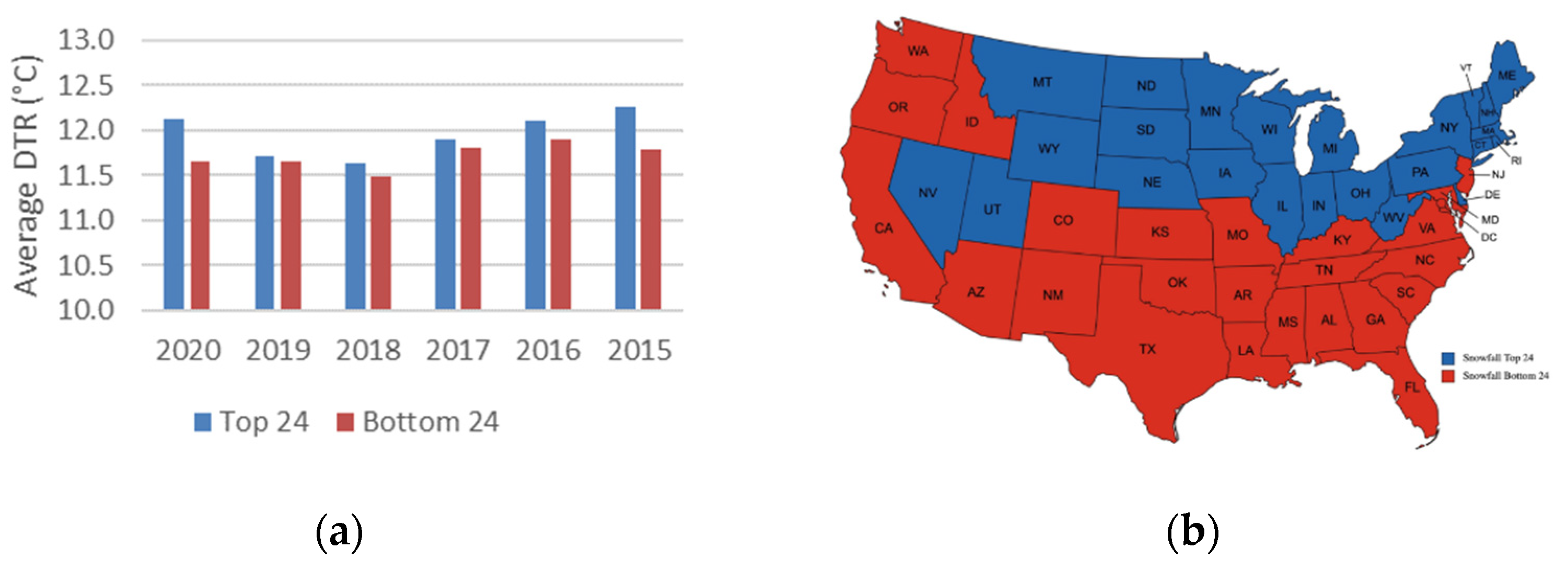 Atmosphere 13 02031 g010a Atmosphere 13 02031 g010a