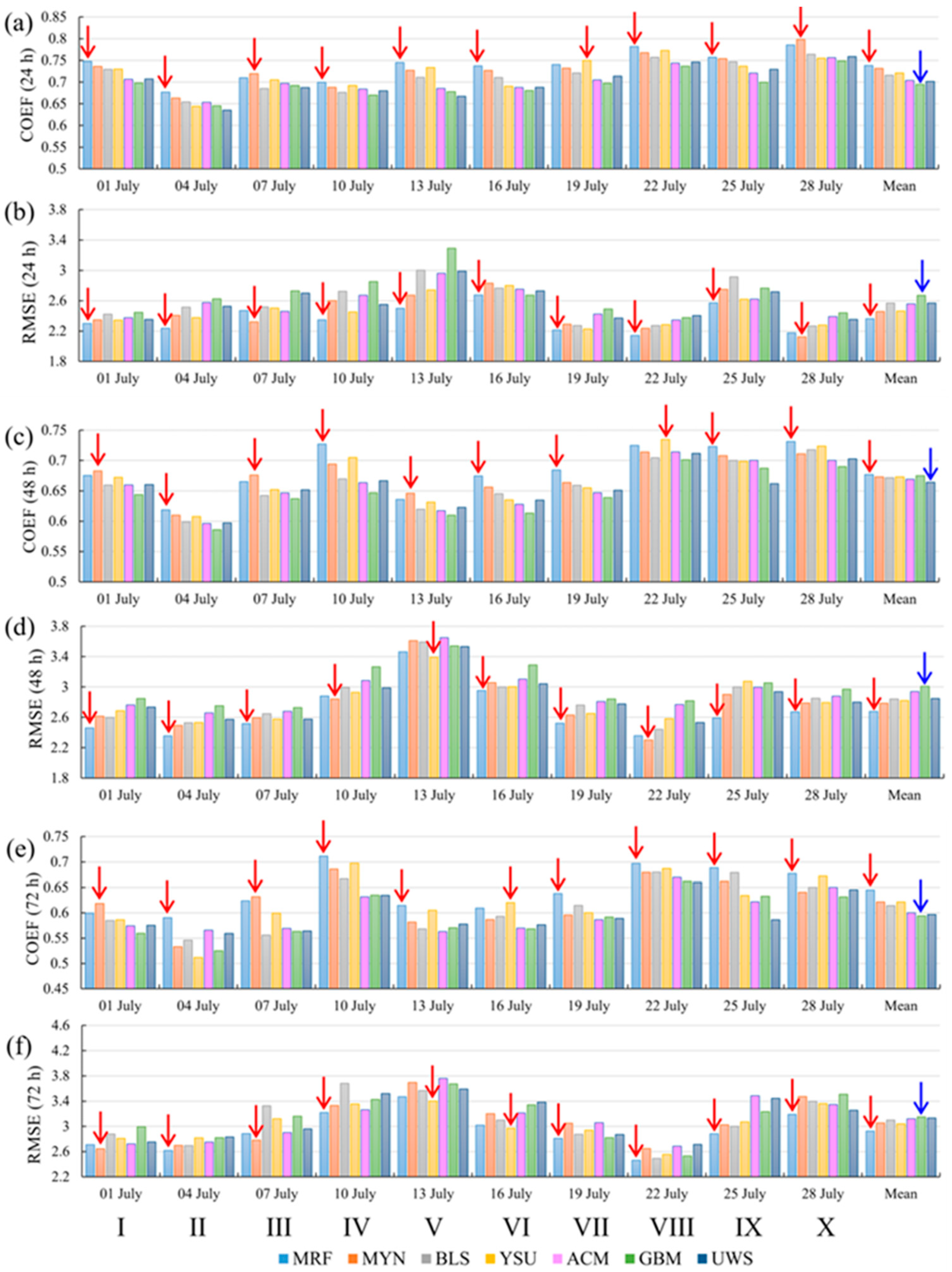 Atmosphere 13 02034 g003 Atmosphere 13 02034 g003