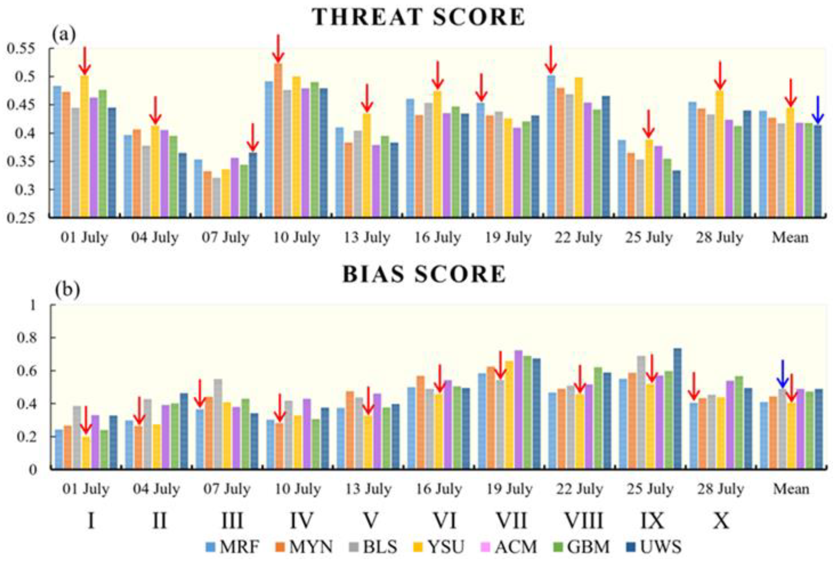 Atmosphere 13 02034 g011 Atmosphere 13 02034 g011