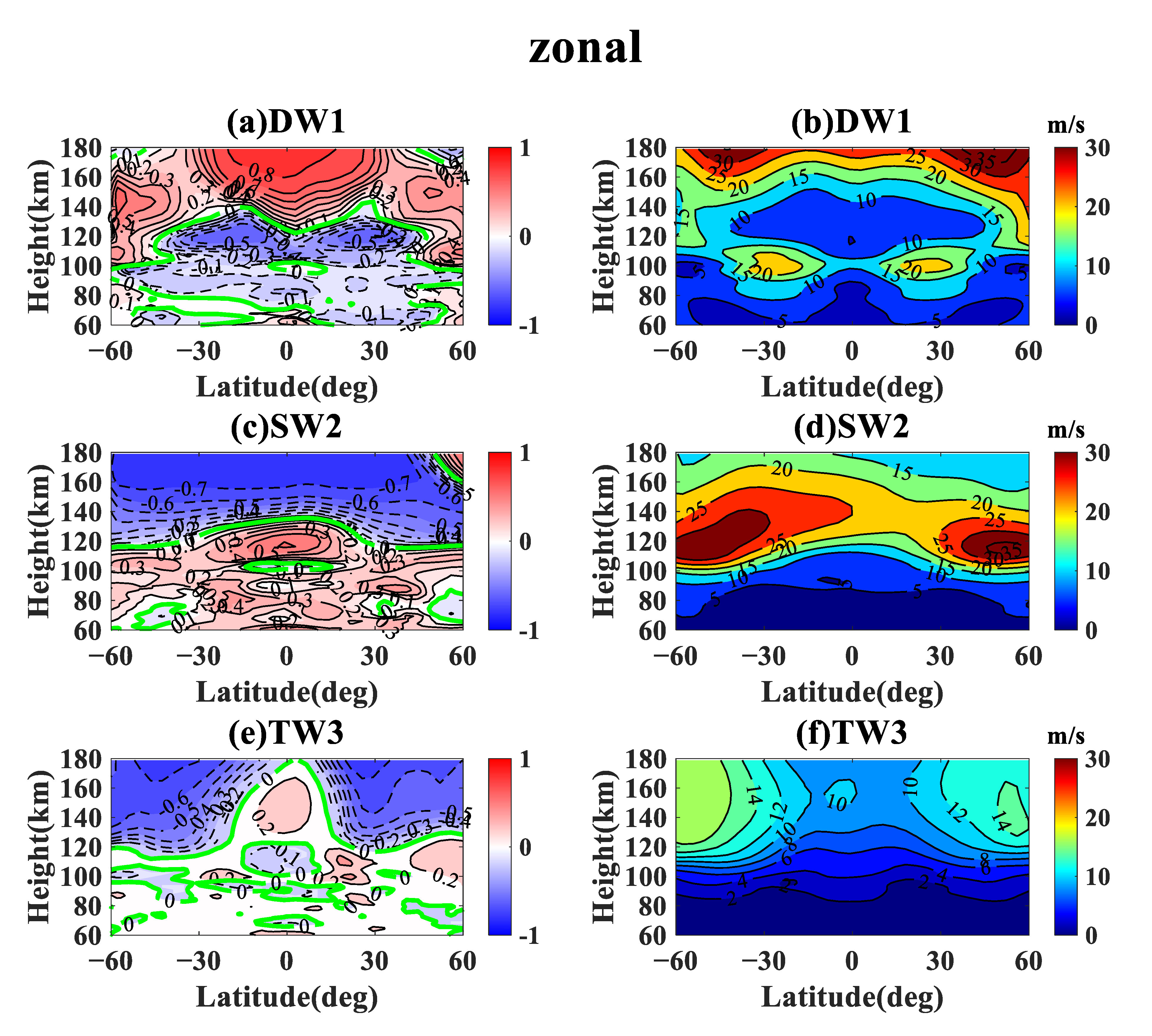 Atmosphere 13 02036 g002 Atmosphere 13 02036 g002