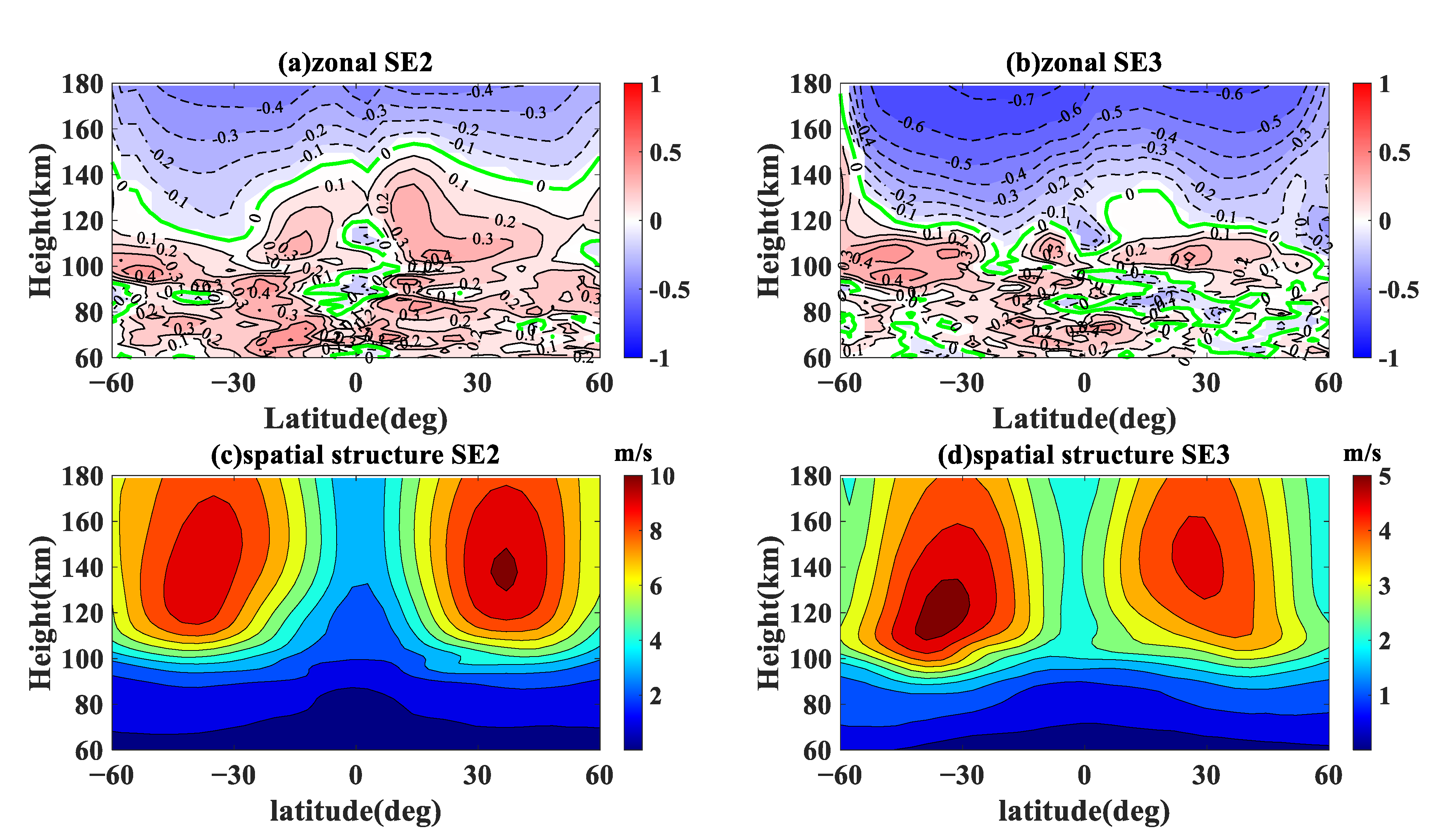 Atmosphere 13 02036 g003 Atmosphere 13 02036 g003