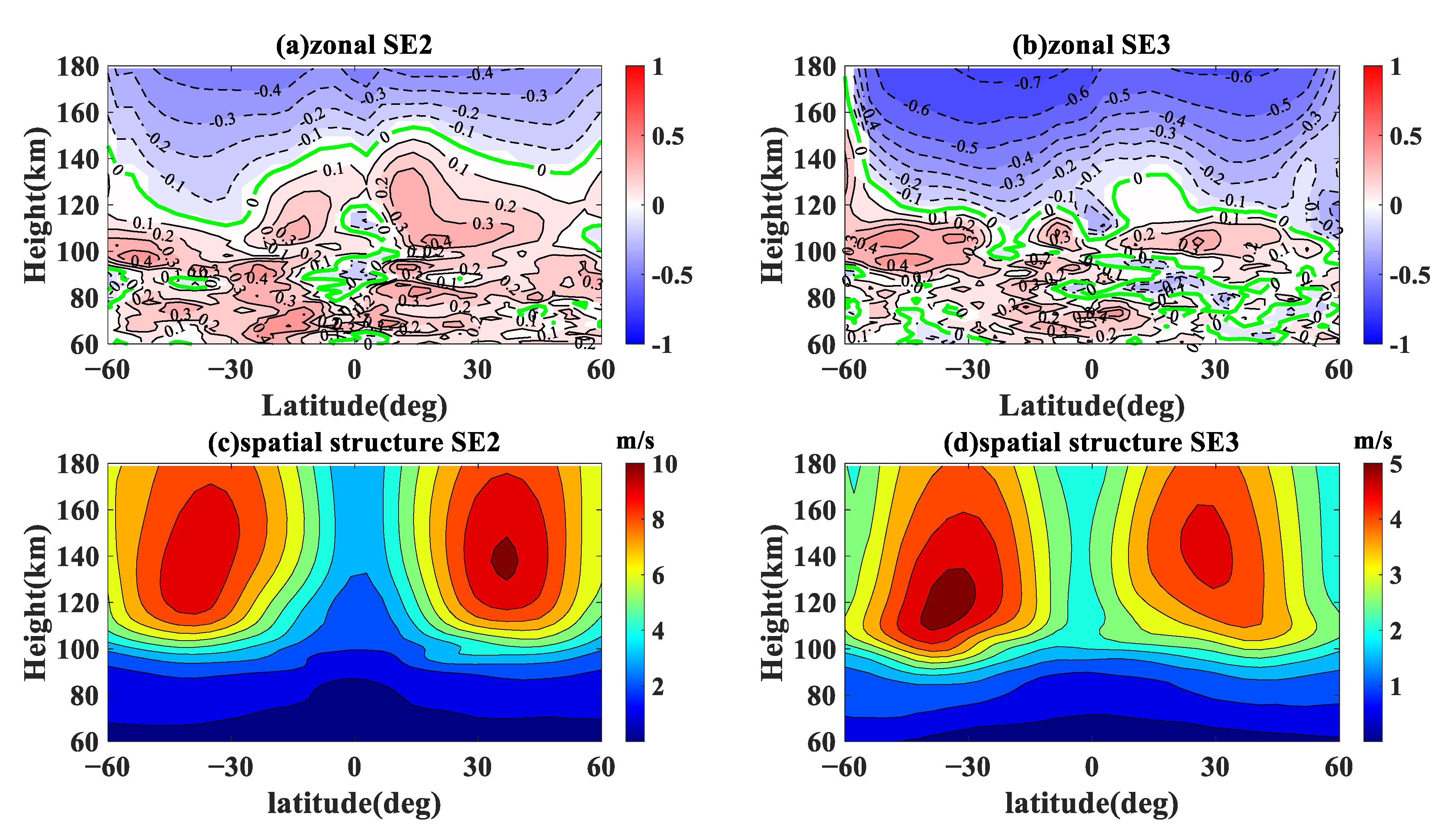 Atmosphere 13 02036 g004 Atmosphere 13 02036 g004