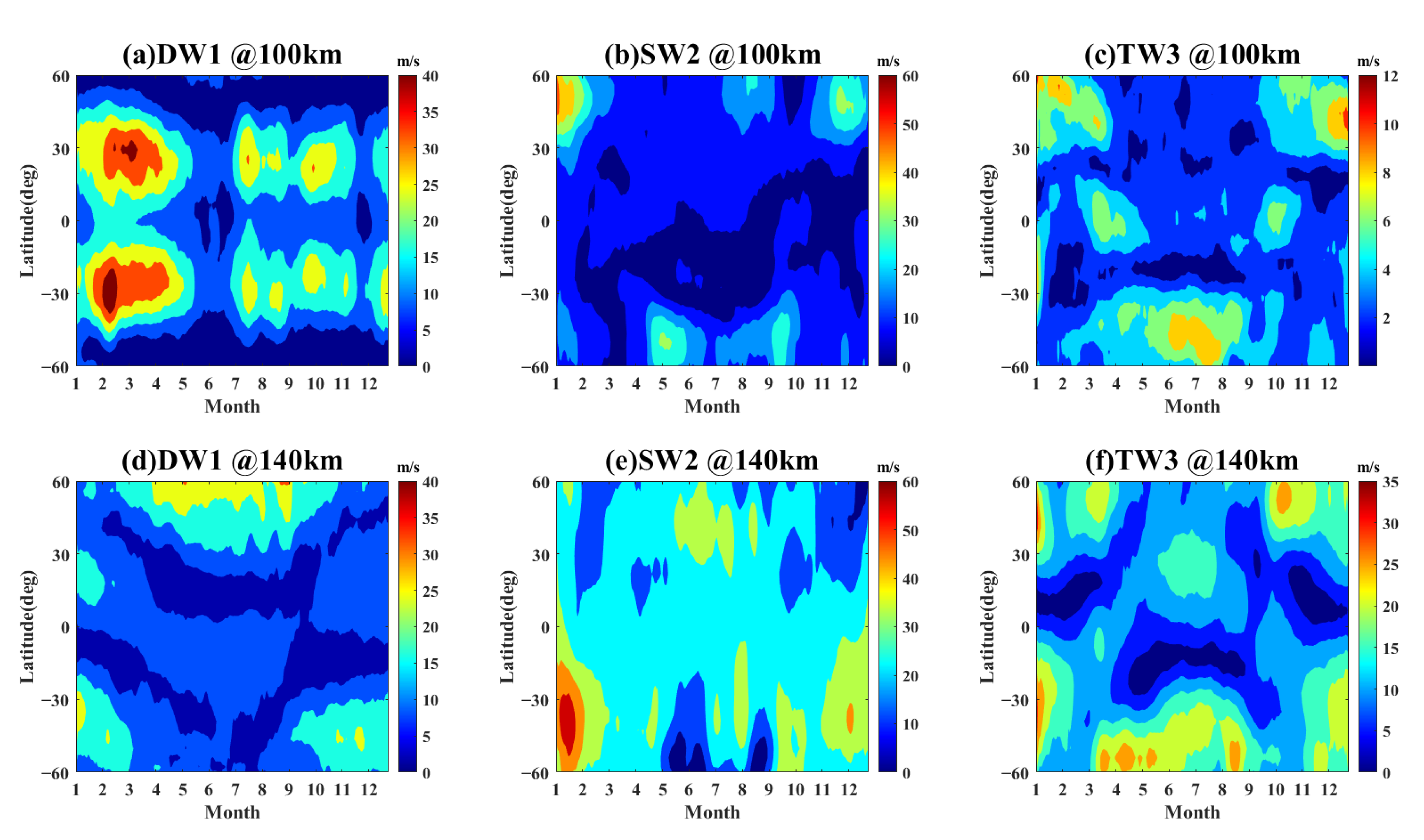 Atmosphere 13 02036 g005 Atmosphere 13 02036 g005