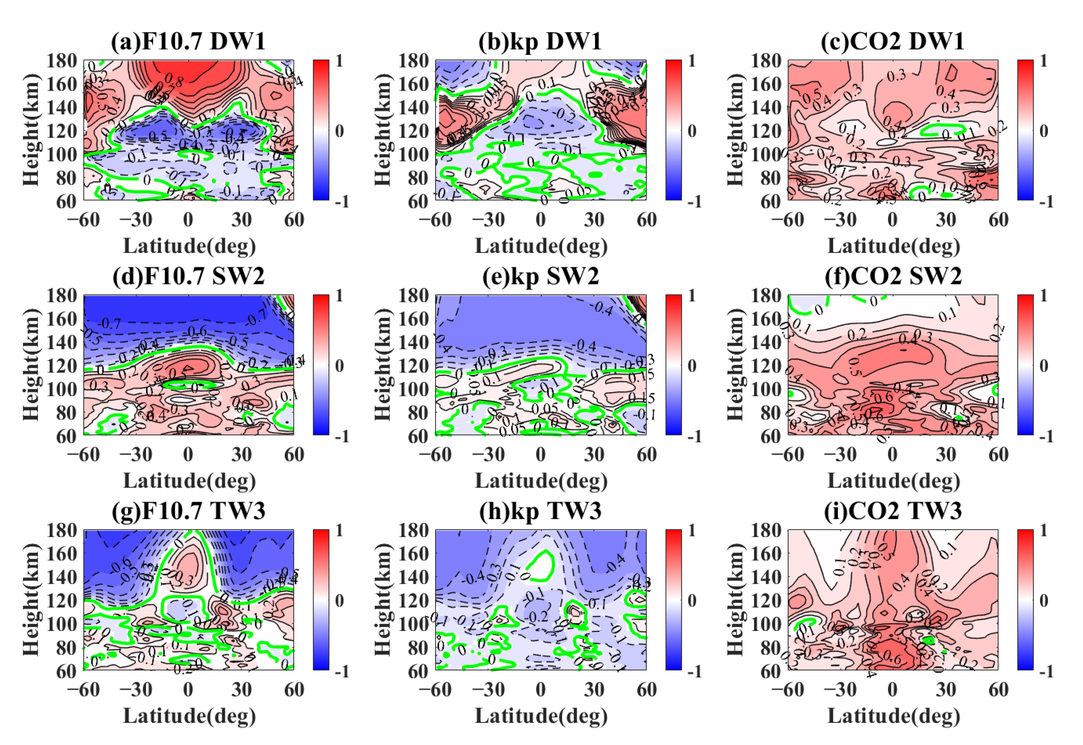 Atmosphere 13 02036 g007 Atmosphere 13 02036 g007